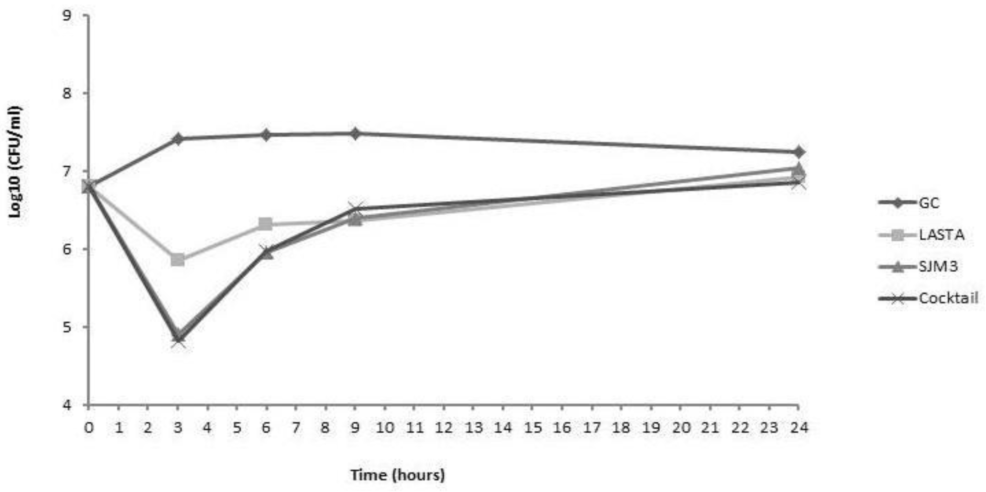 Viruses 15 00628 g009