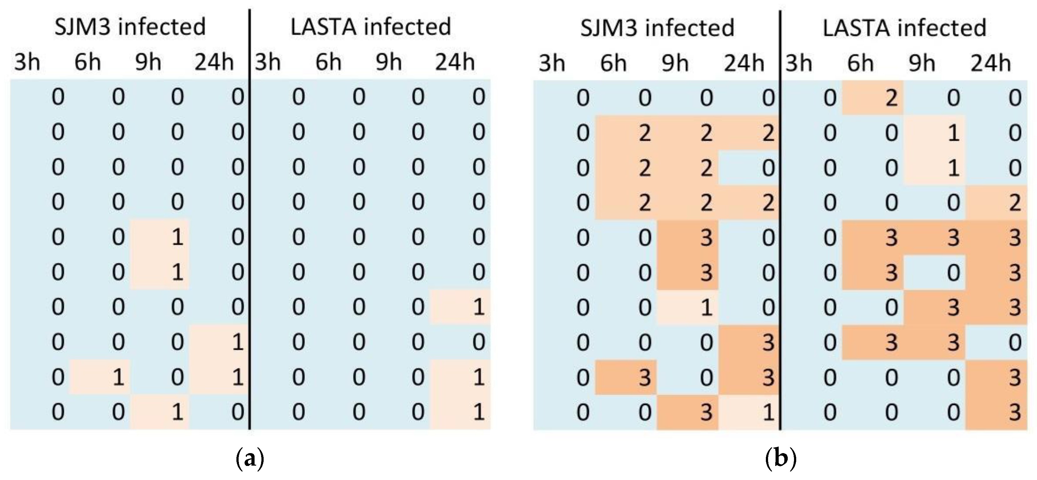Viruses 15 00628 g010