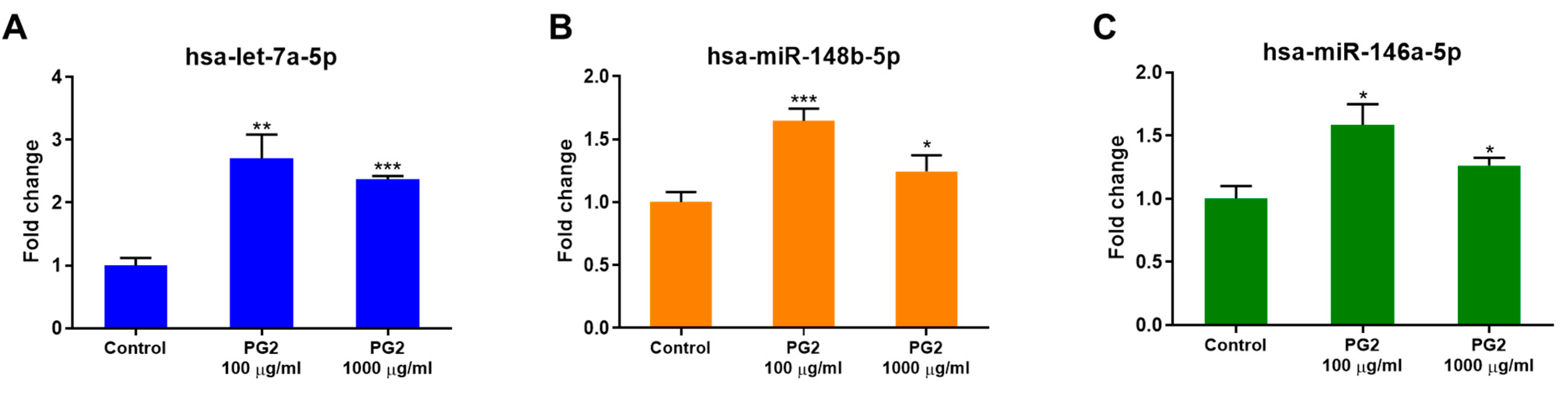 Viruses 15 00641 g004