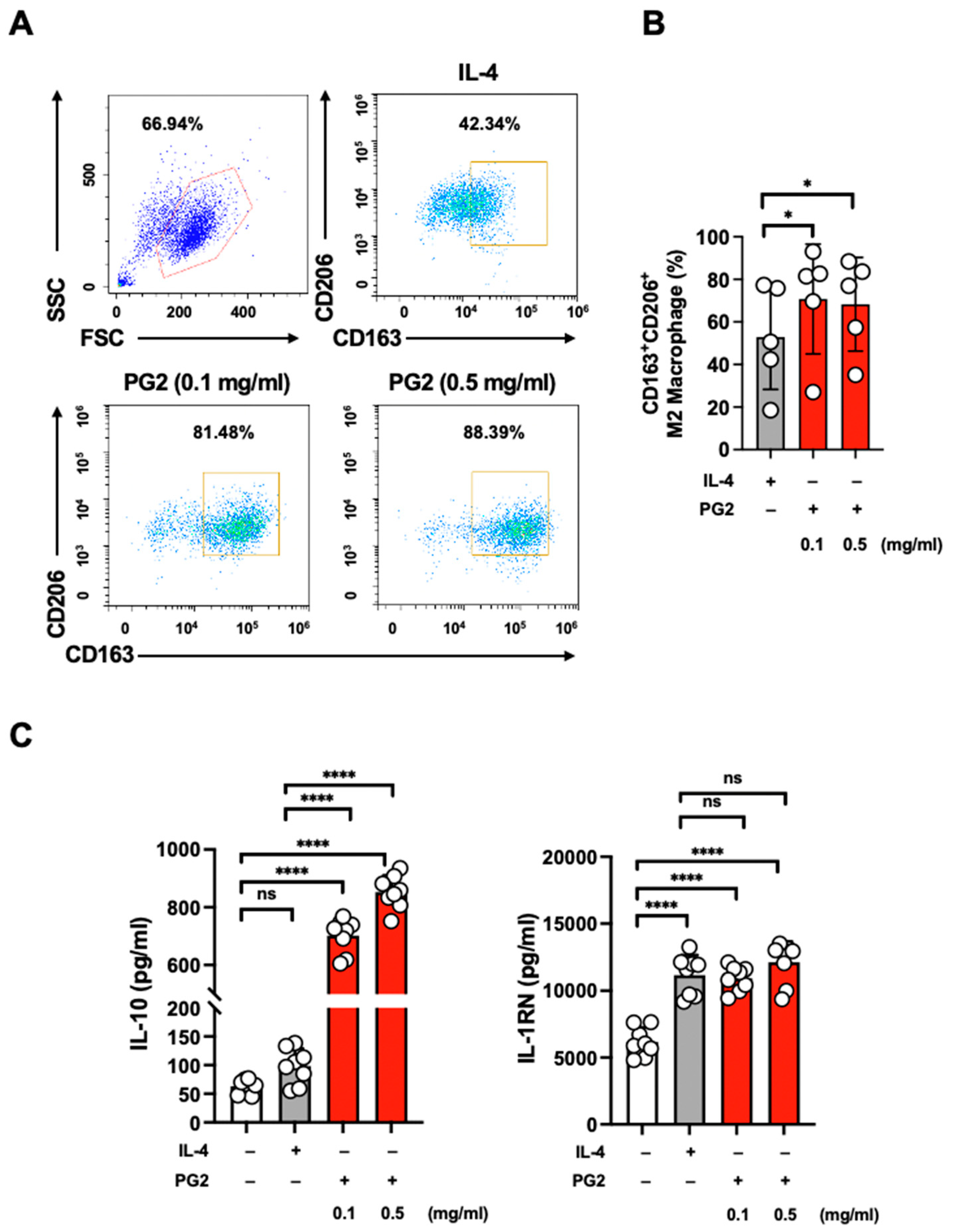 Viruses 15 00641 g006