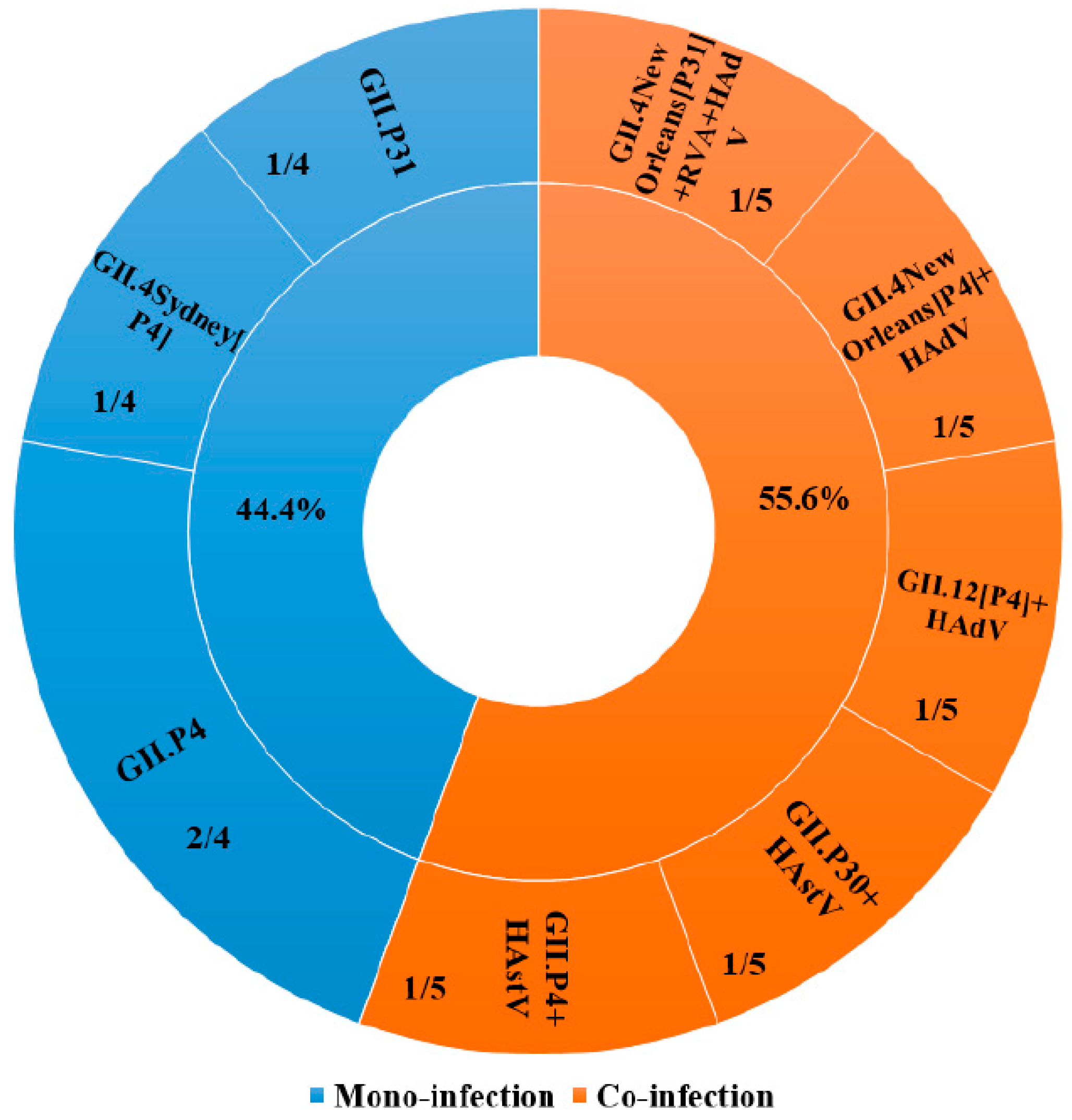 Viruses 15 00644 g001