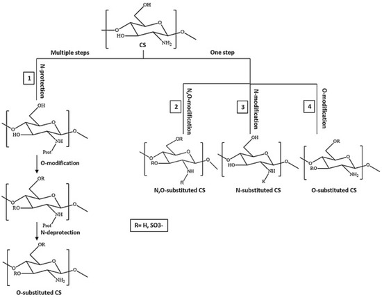 Viruses 15 00647 g006