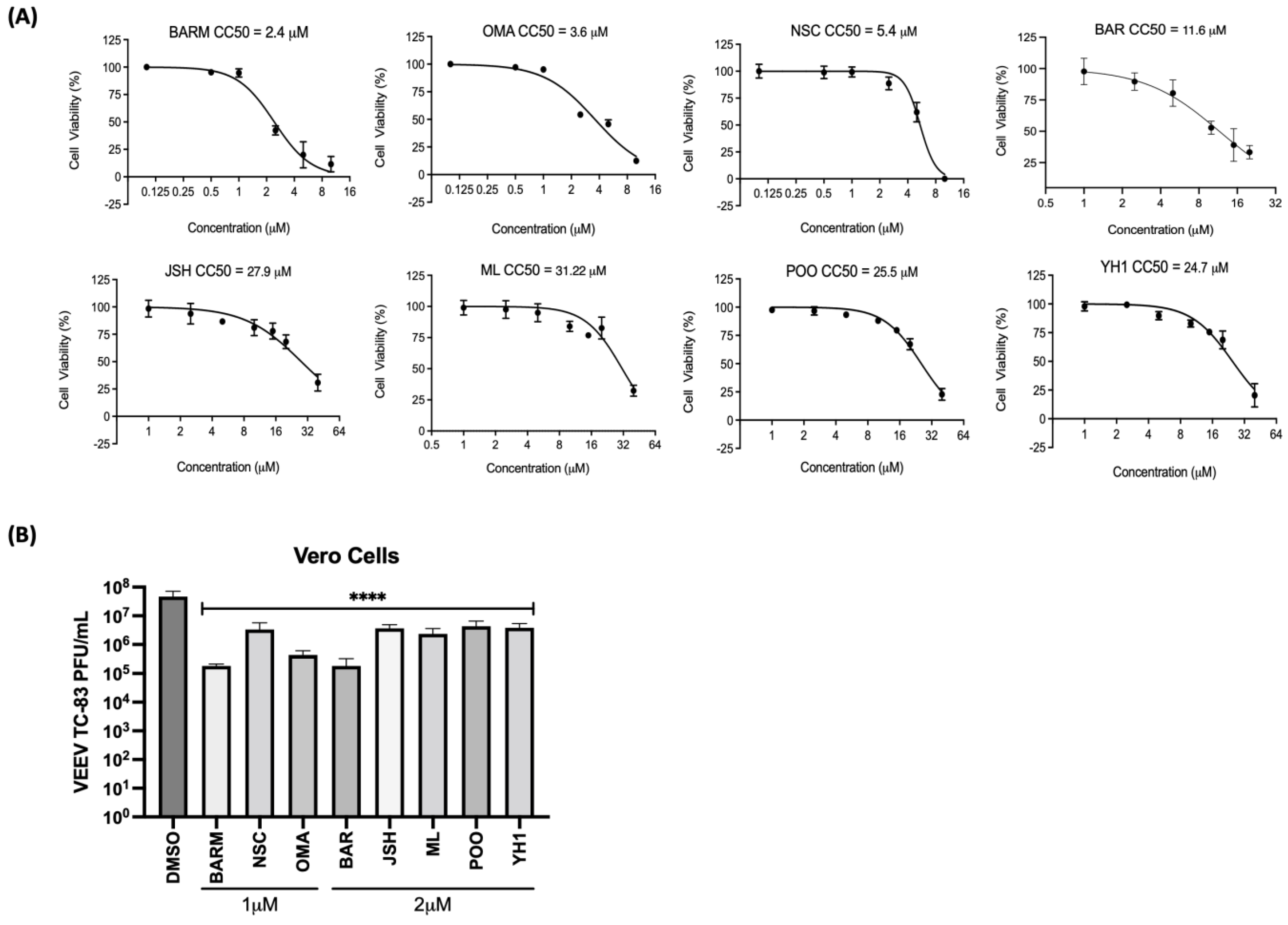 Viruses 15 00655 g001