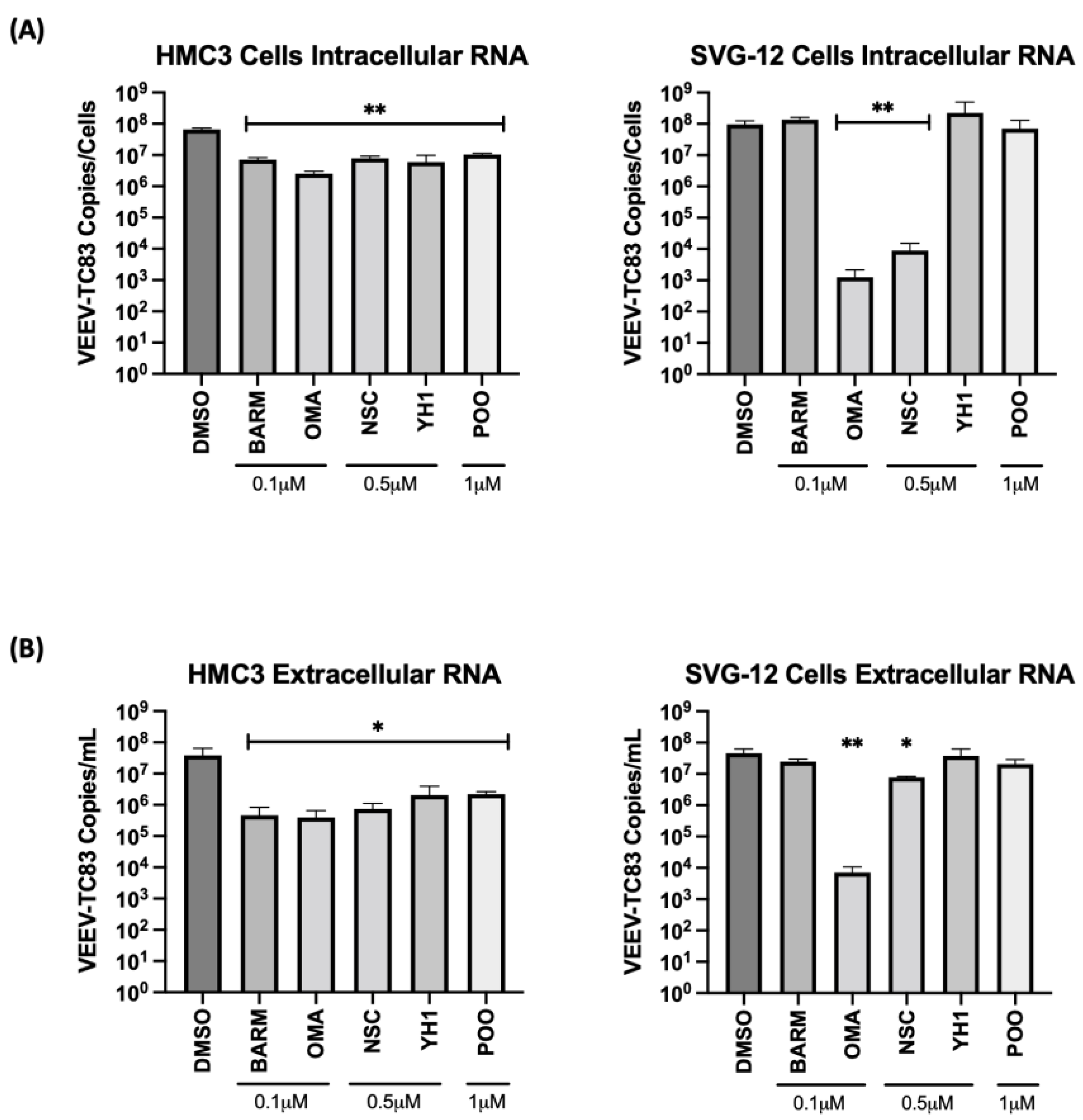 Viruses 15 00655 g003