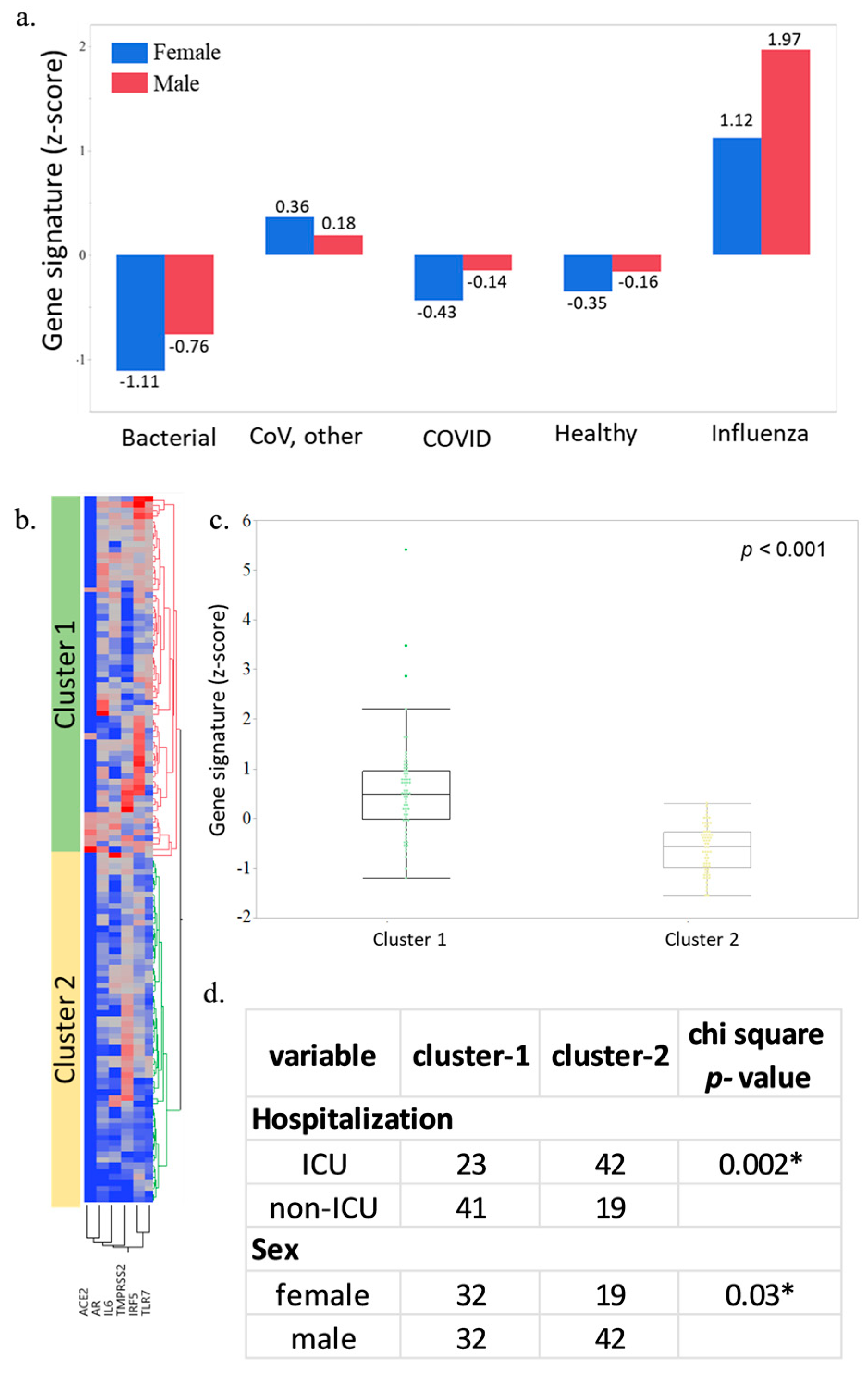 Viruses 15 00657 g004