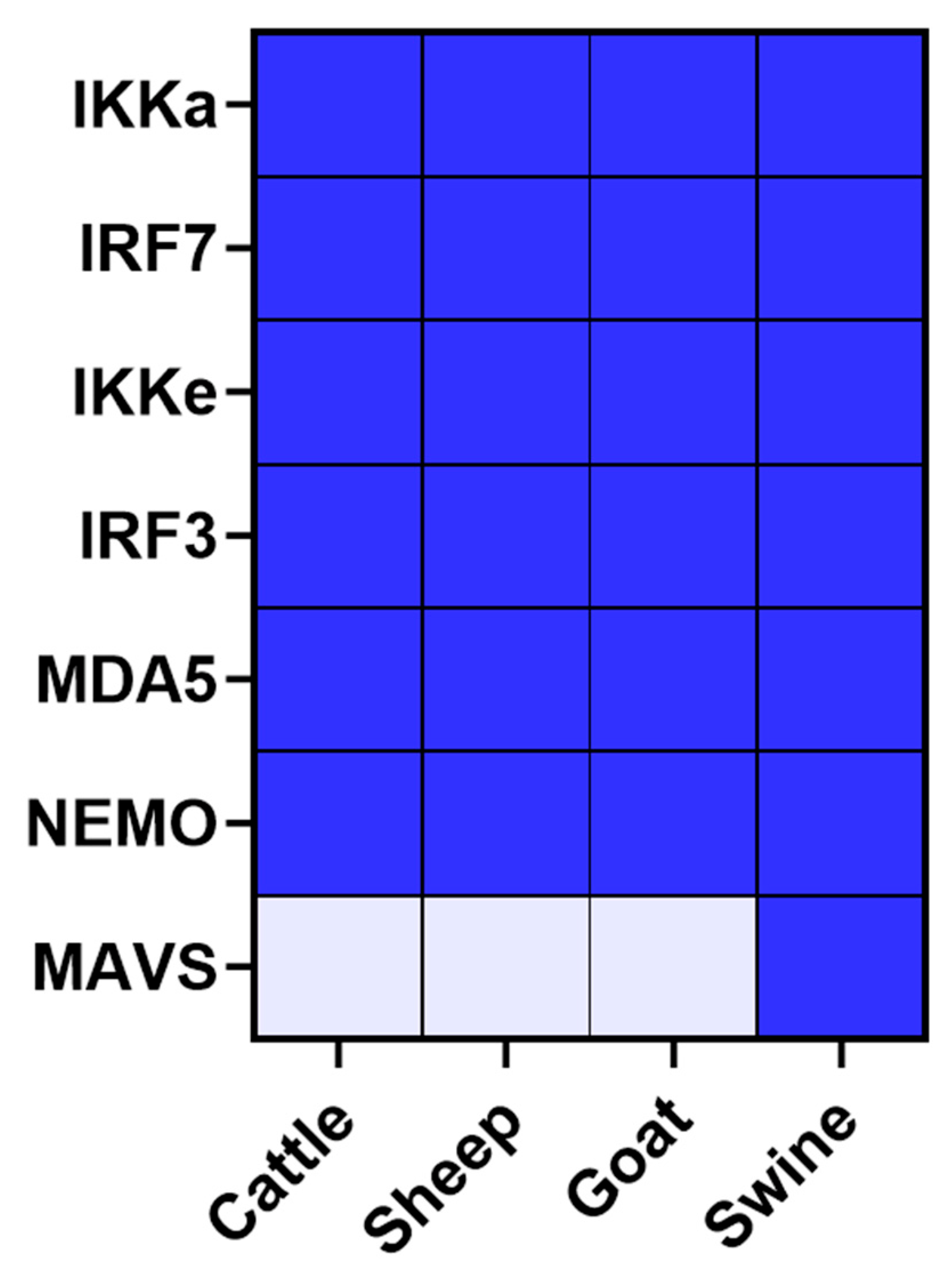 Viruses 15 00666 g007