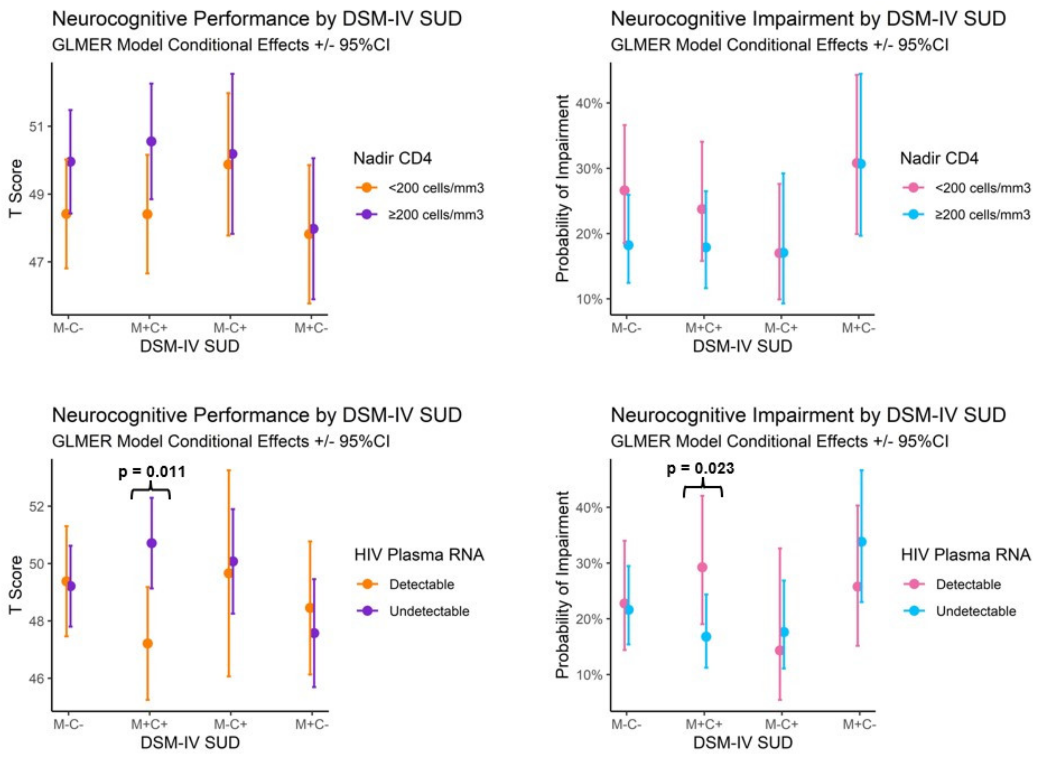 Viruses 15 00674 g003