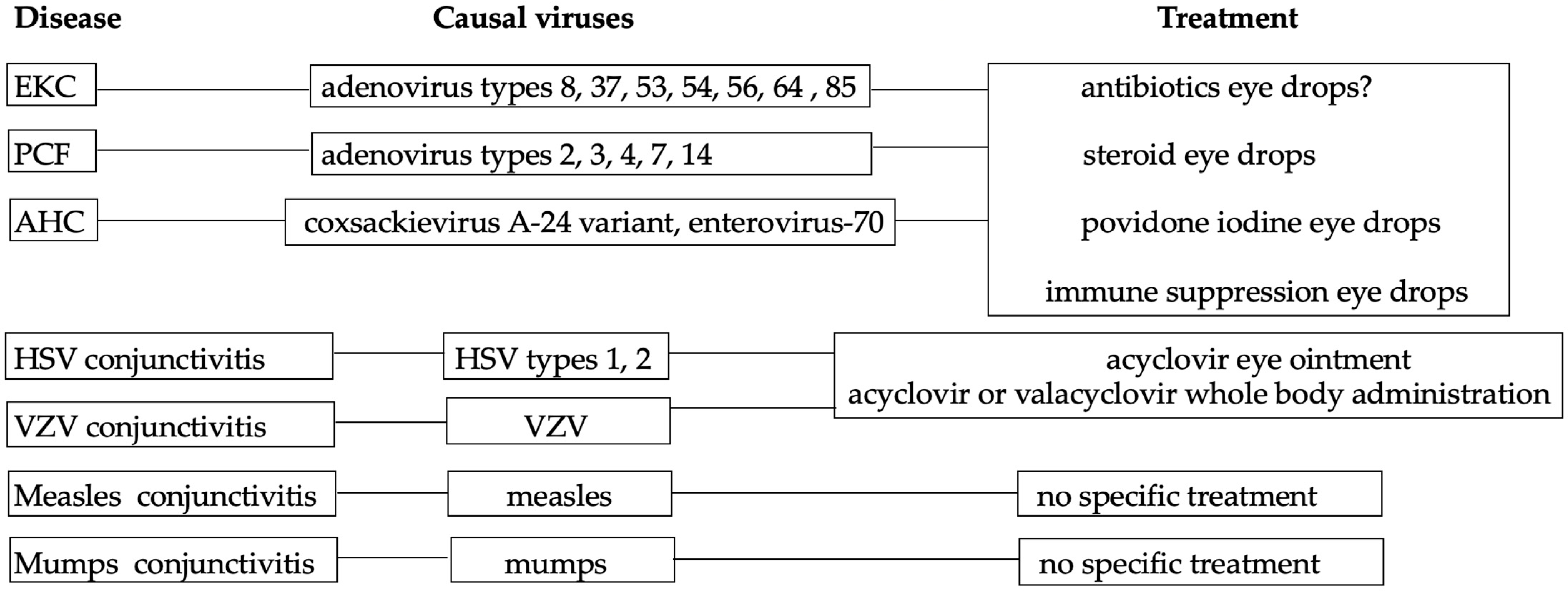 Viruses 15 00676 g003