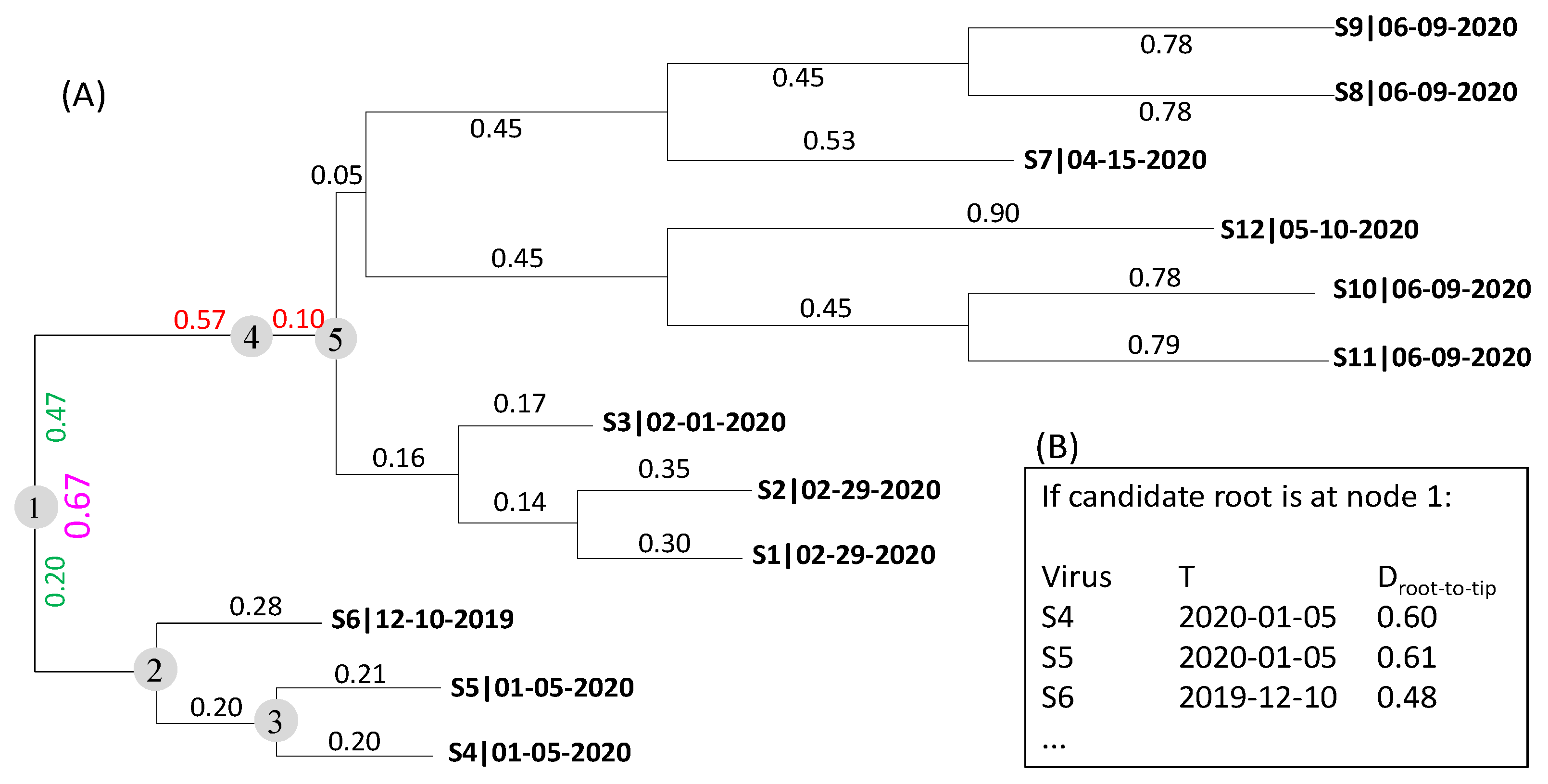 Viruses 15 00684 g001 Viruses 15 00684 g001