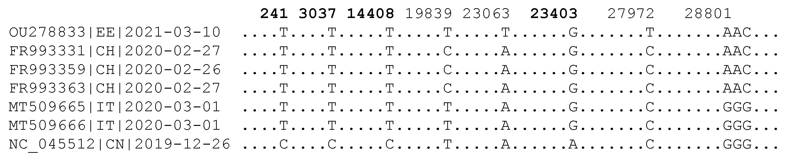 Viruses 15 00684 g004 Viruses 15 00684 g004