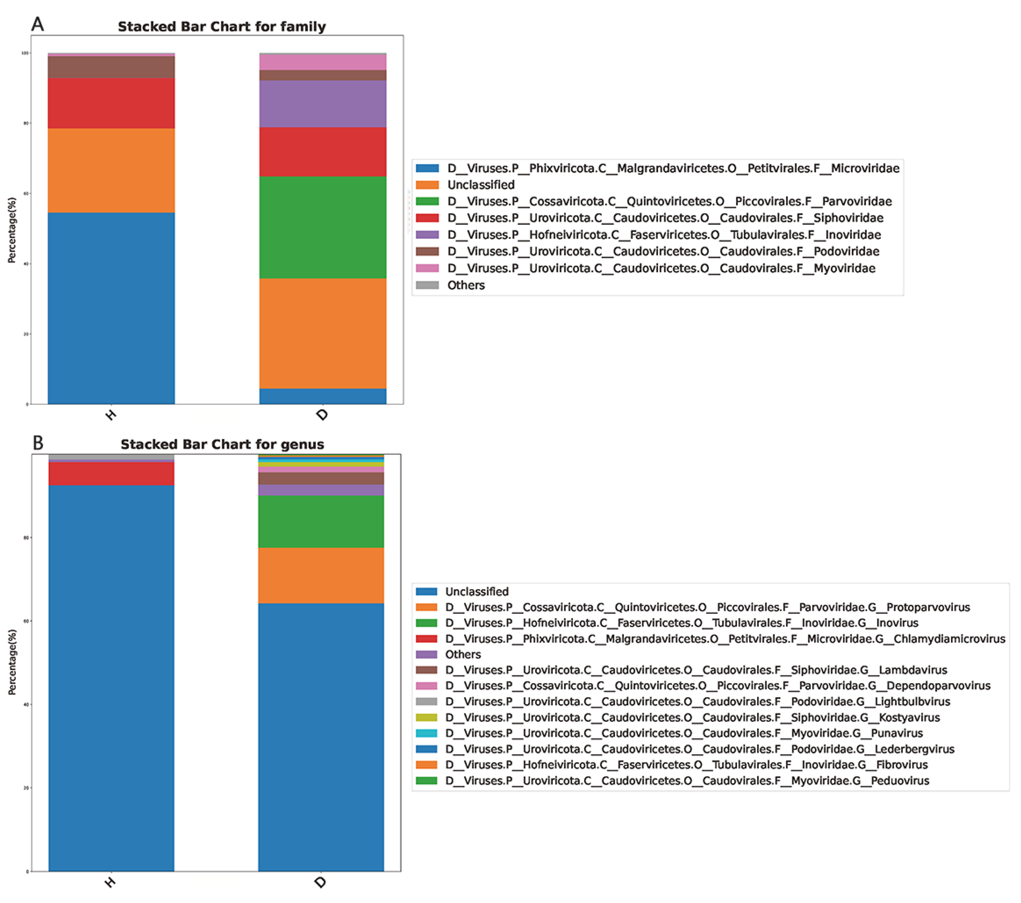 Viruses 15 00685 g003