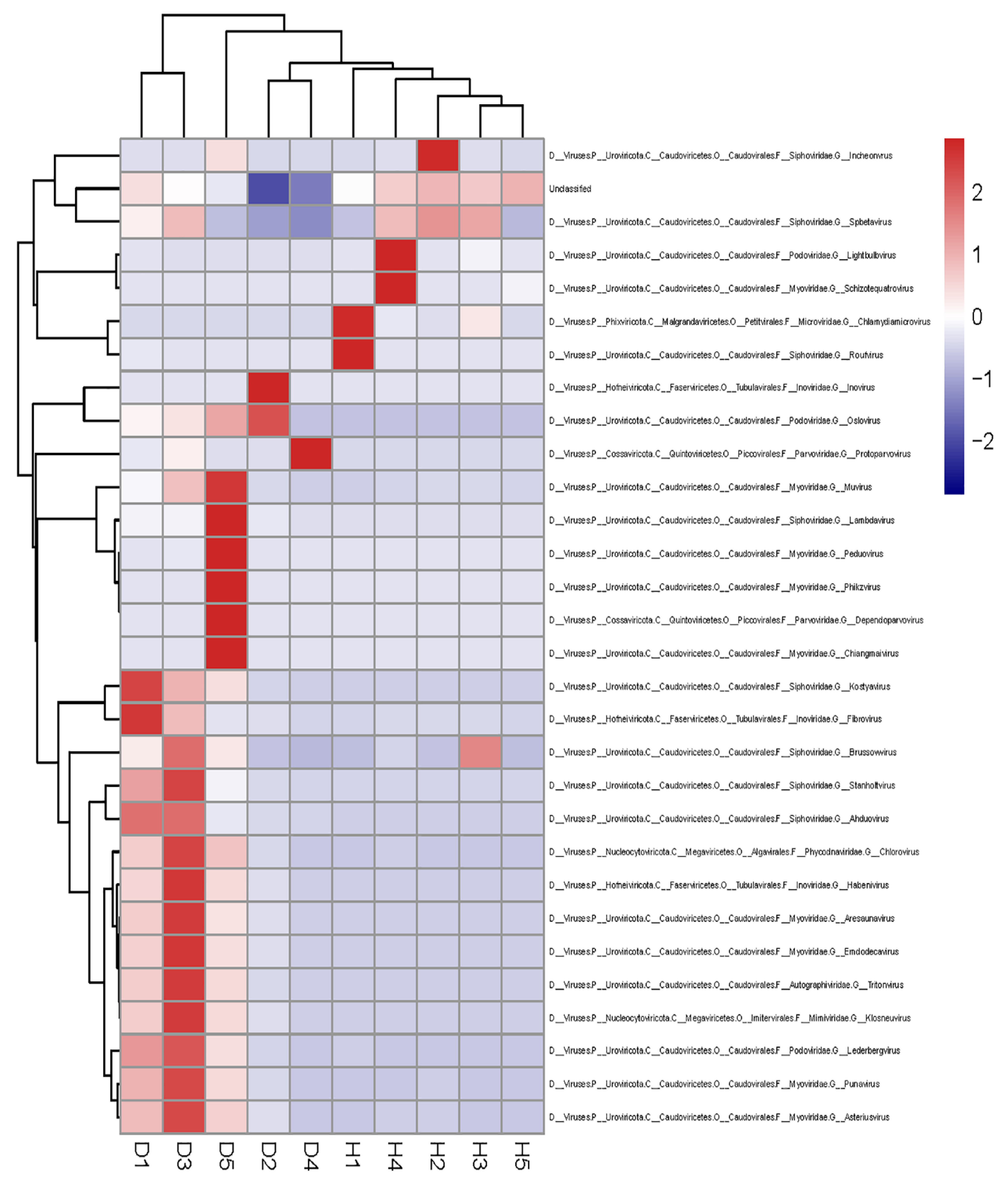 Viruses 15 00685 g004