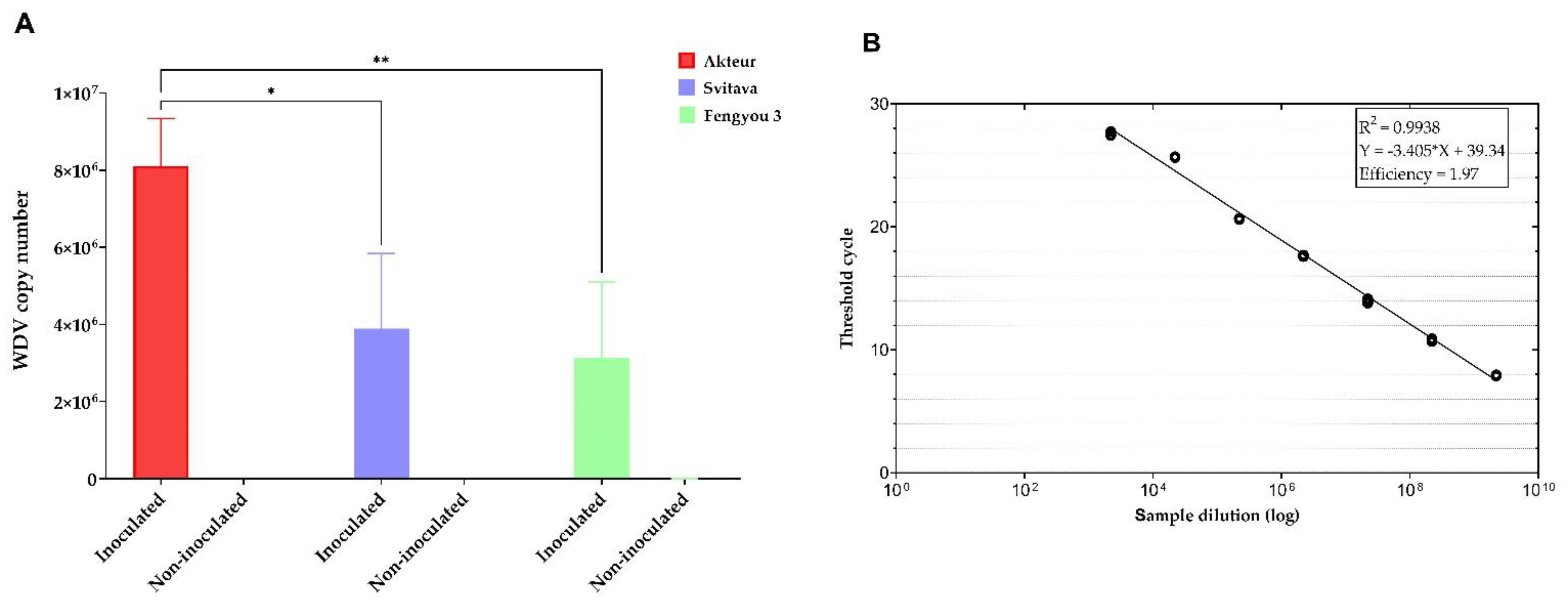 Viruses 15 00689 g002 Viruses 15 00689 g002