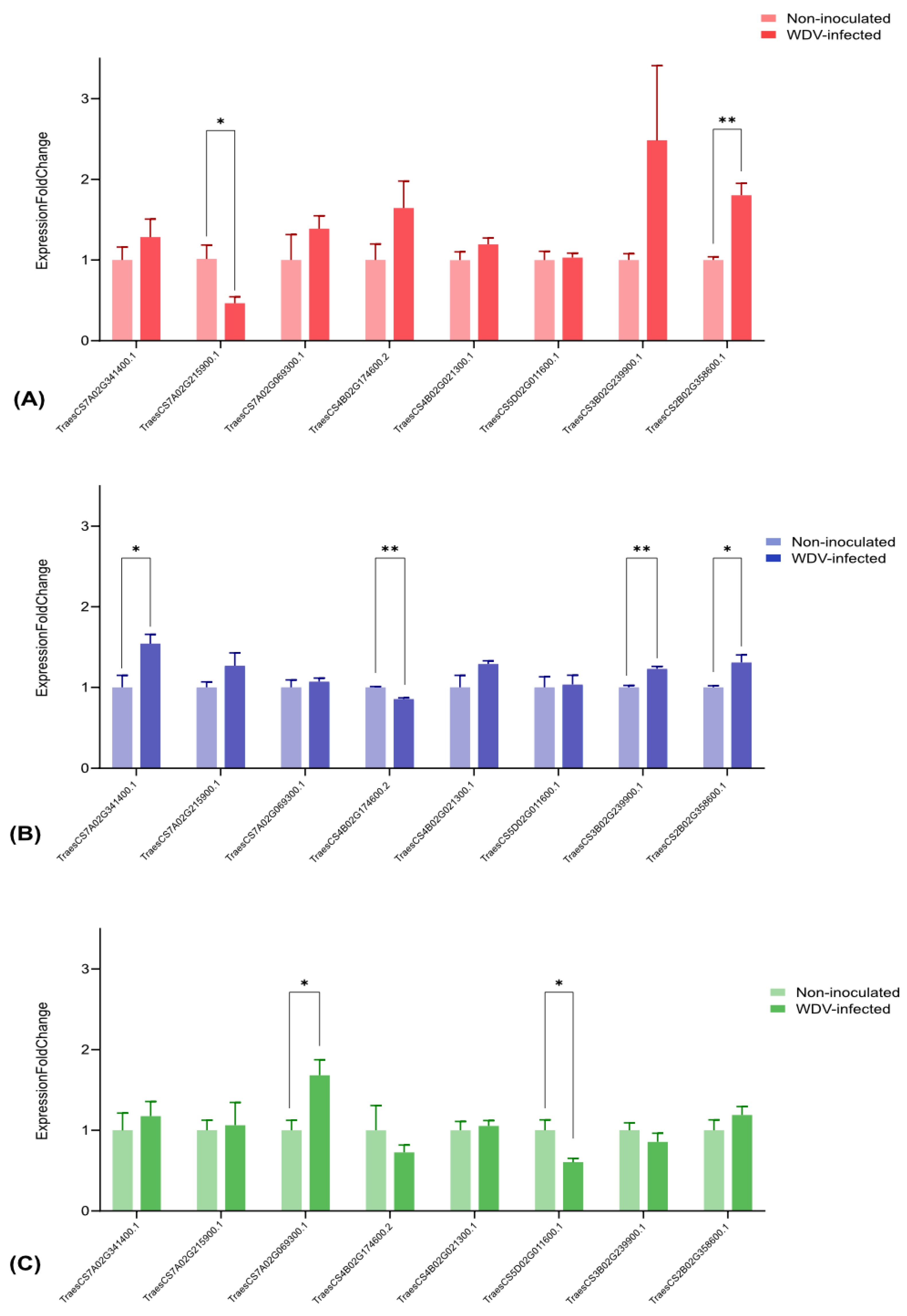 Viruses 15 00689 g006 Viruses 15 00689 g006