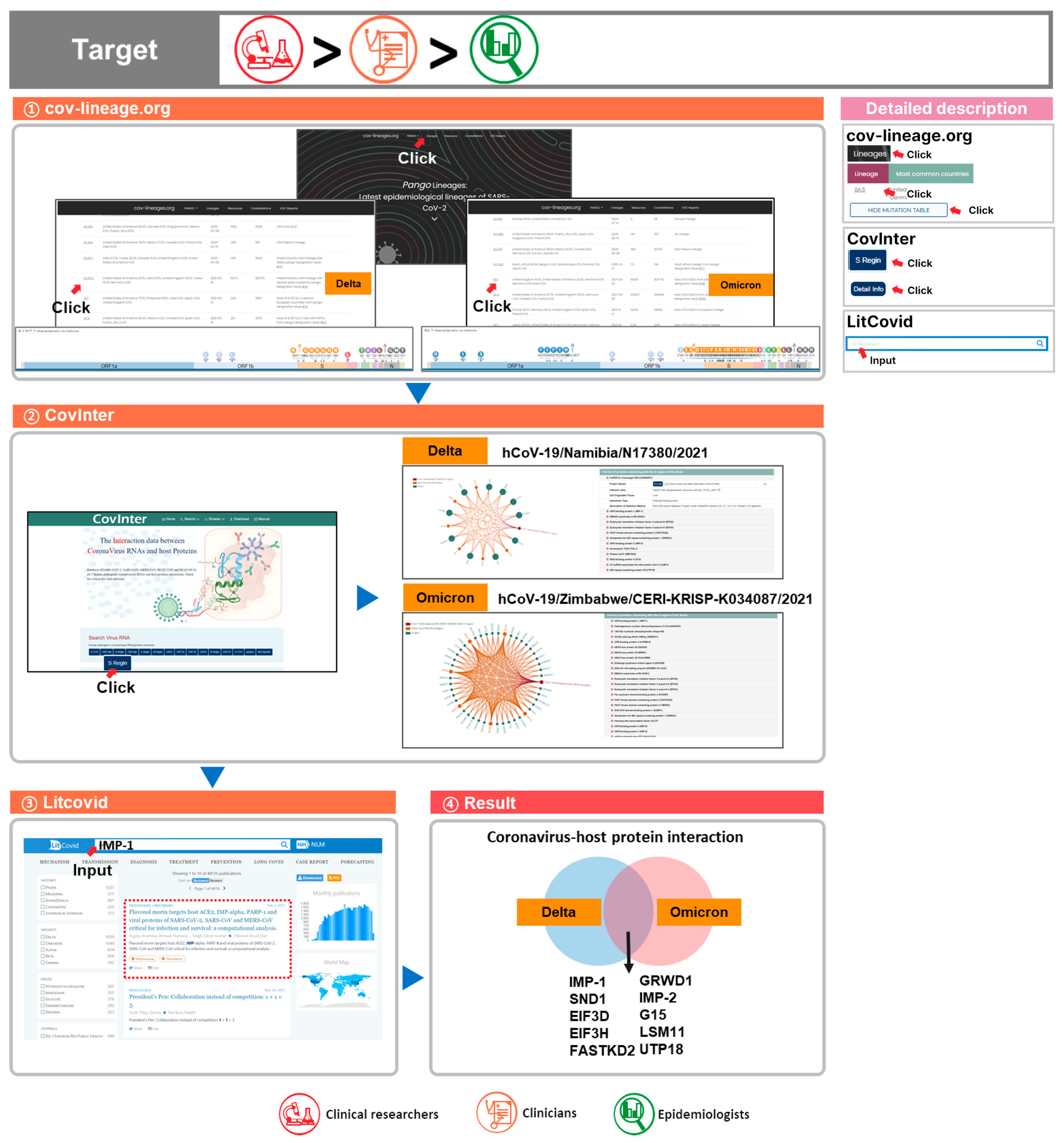 Viruses 15 00692 g003 Viruses 15 00692 g003