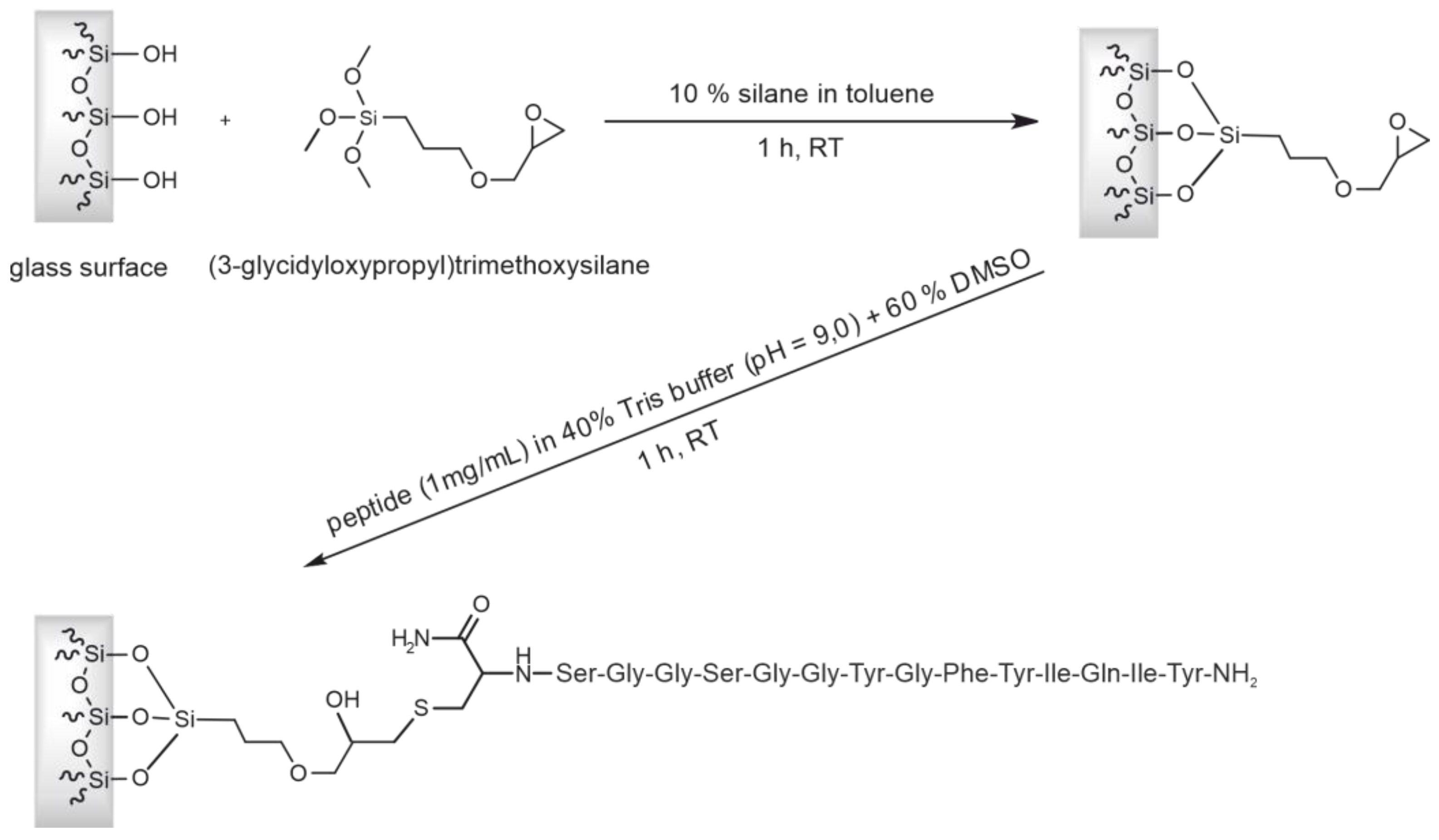 Viruses 15 00697 g005