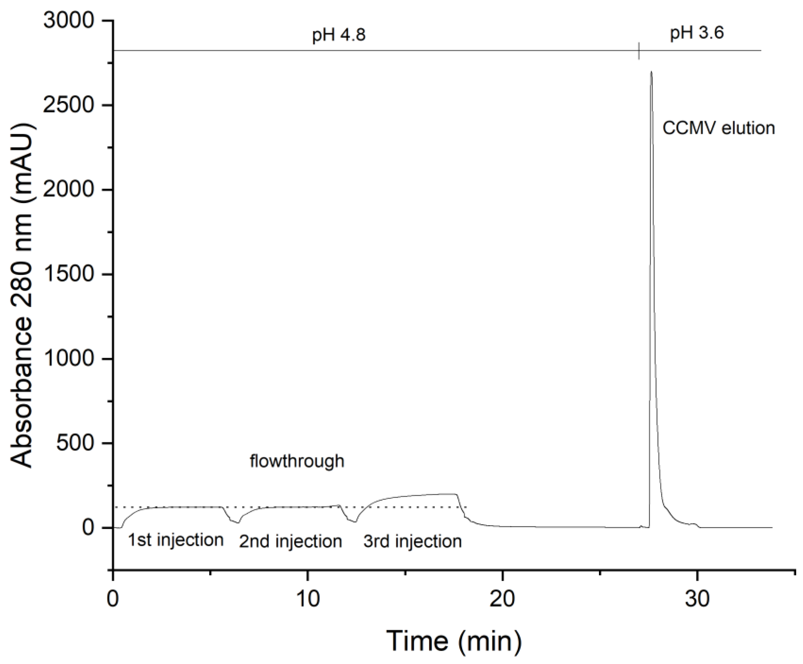 Viruses 15 00697 g006