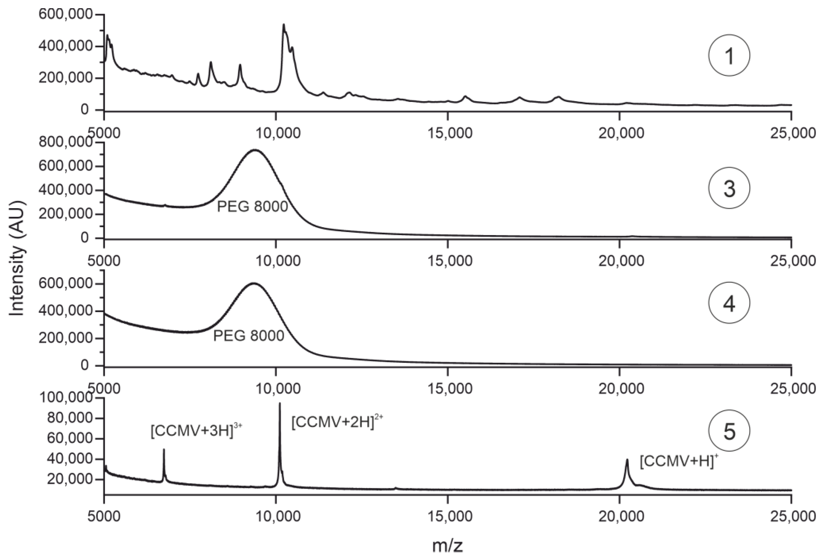 Viruses 15 00697 g010