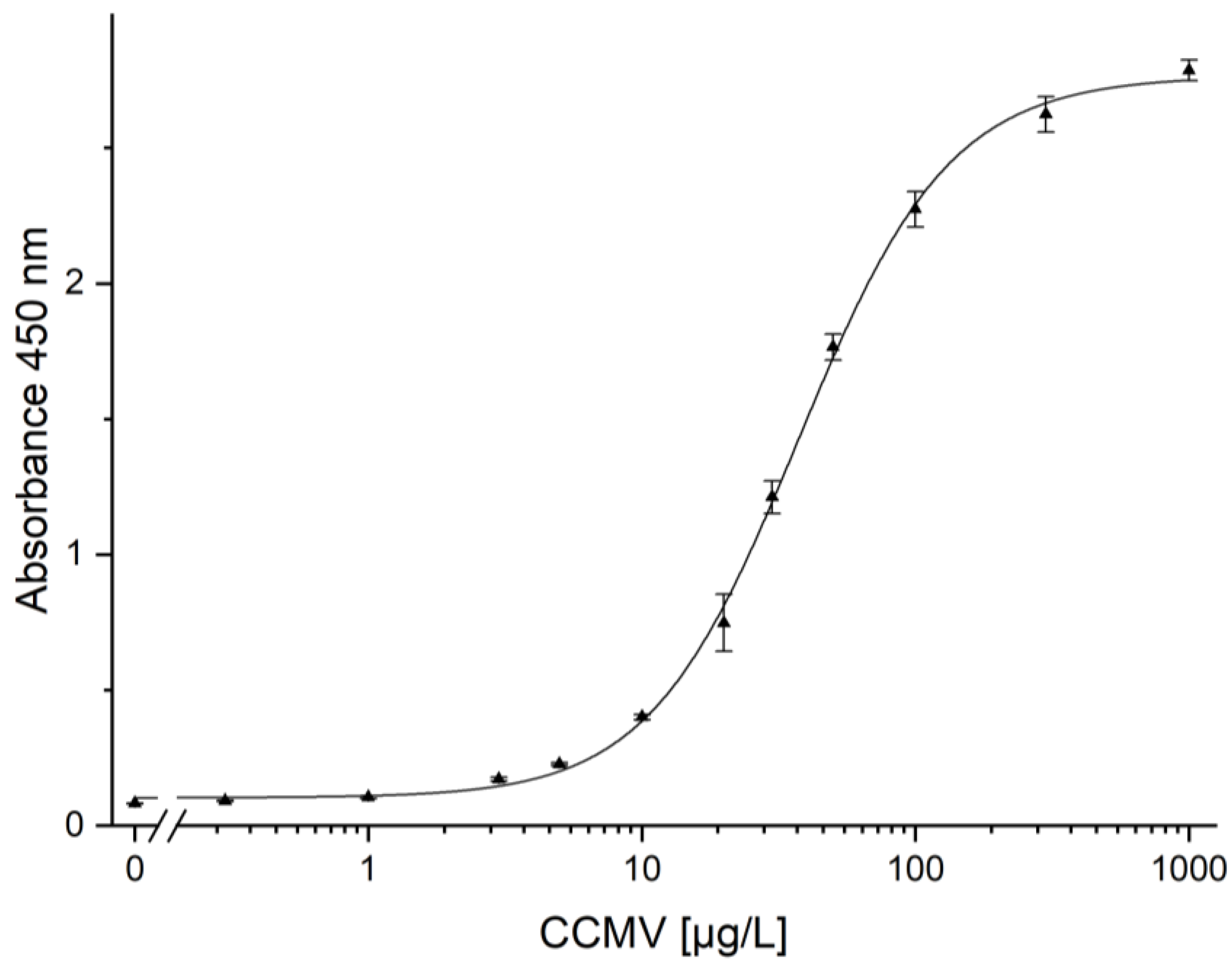 Viruses 15 00697 g013