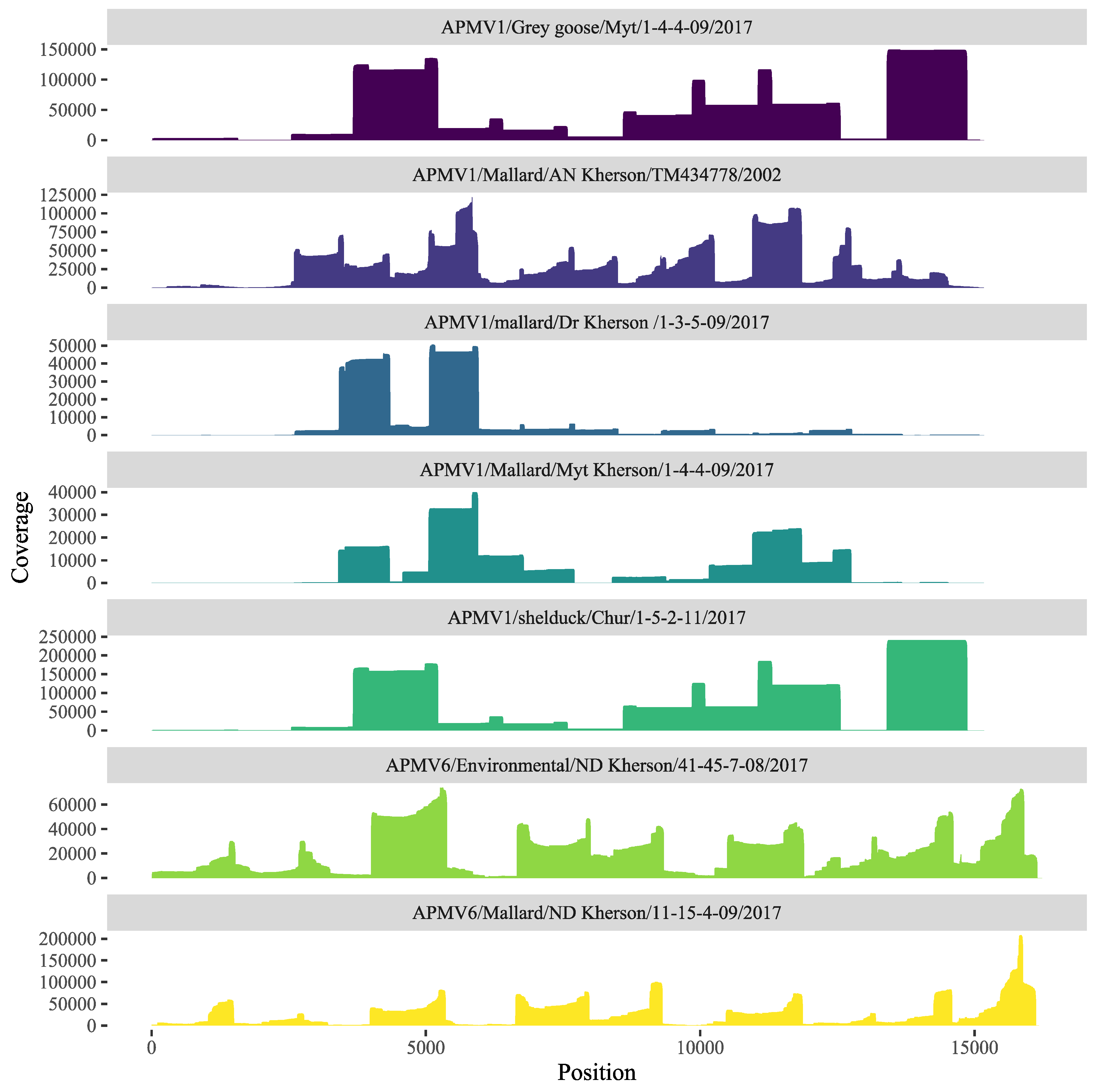 Viruses 15 00699 g002 Viruses 15 00699 g002
