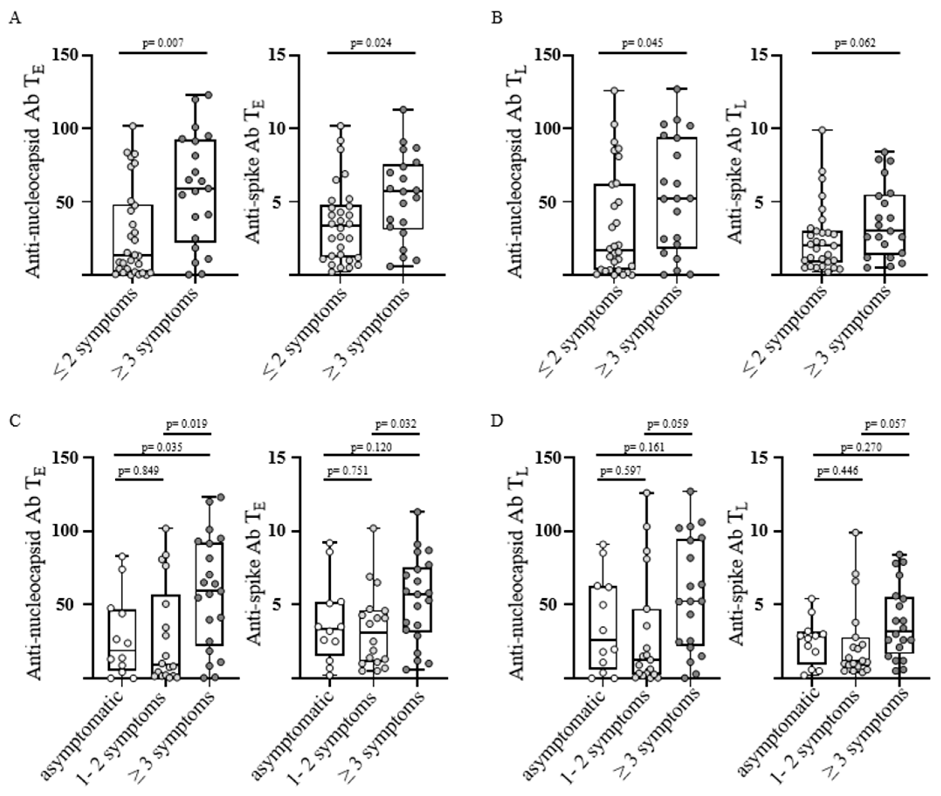 Viruses 15 00701 g001