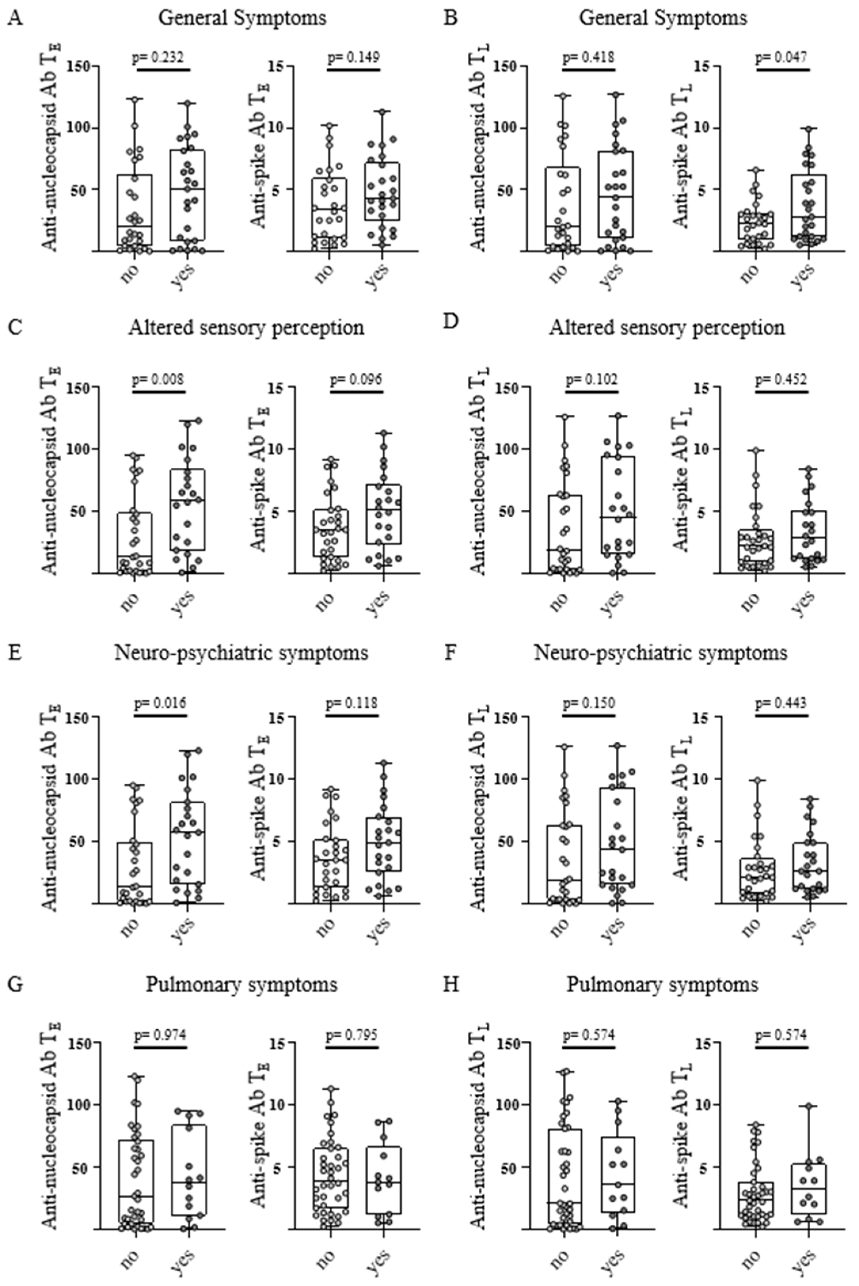 Viruses 15 00701 g004