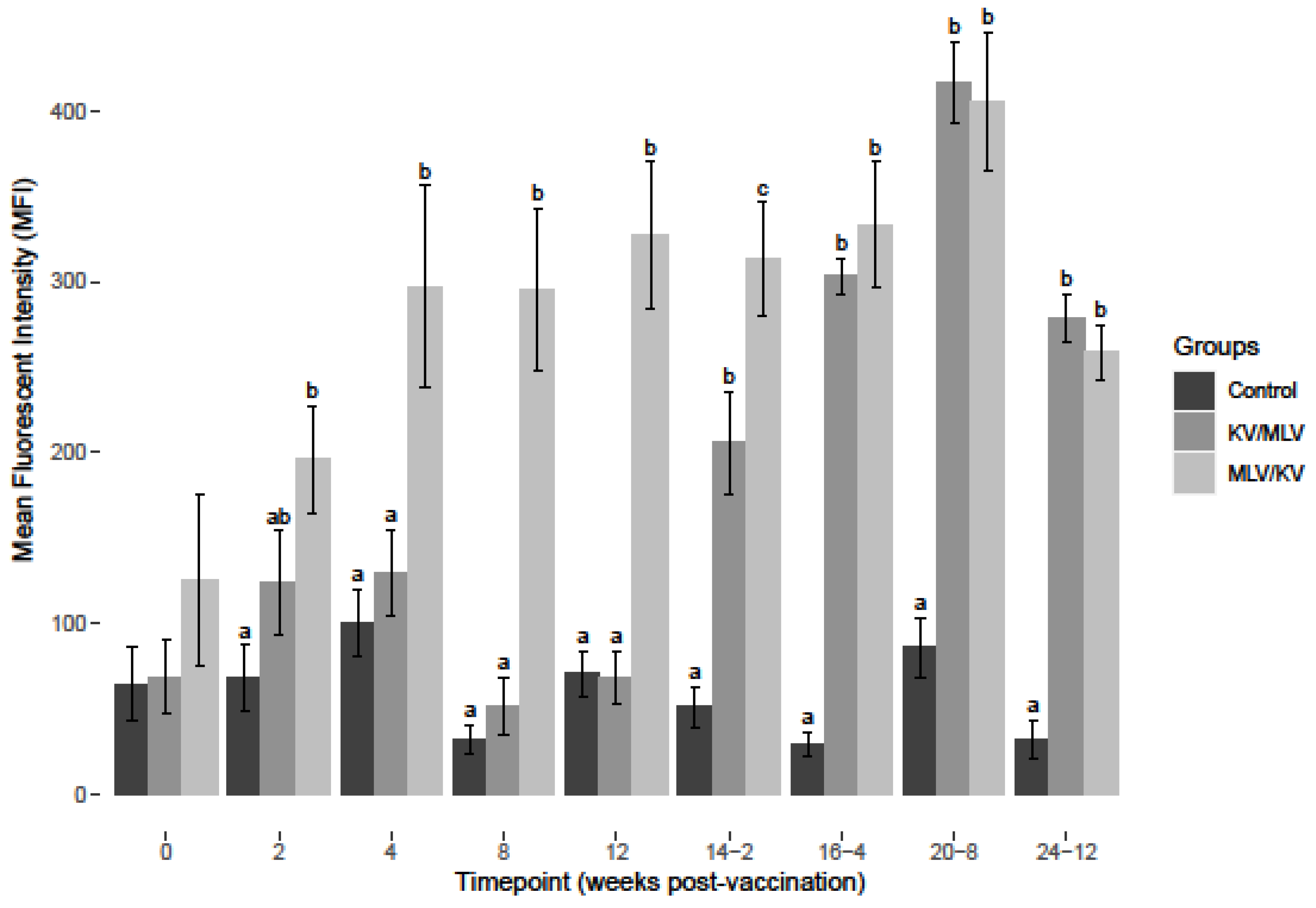 Viruses 15 00703 g002 Viruses 15 00703 g002