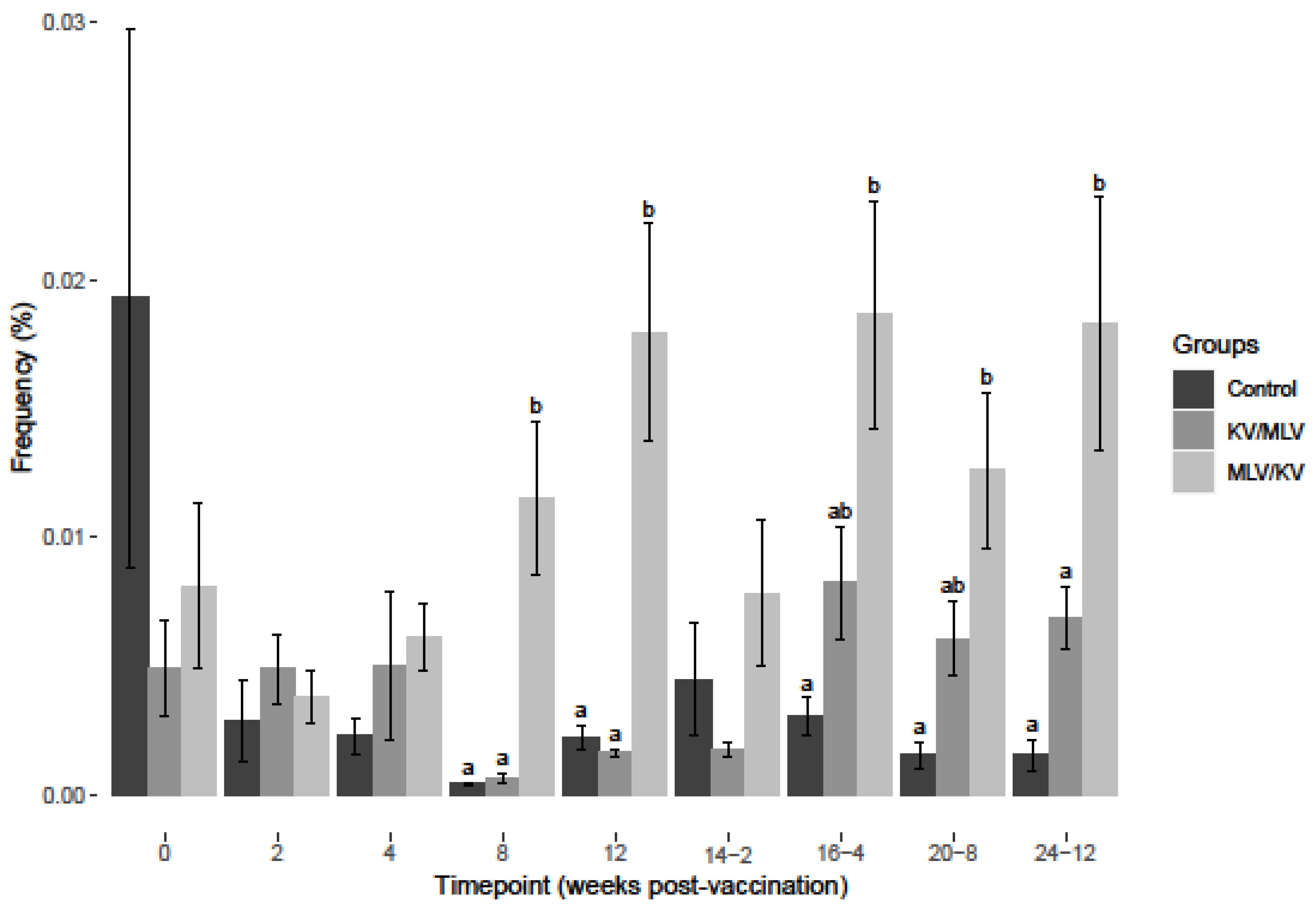 Viruses 15 00703 g004 Viruses 15 00703 g004