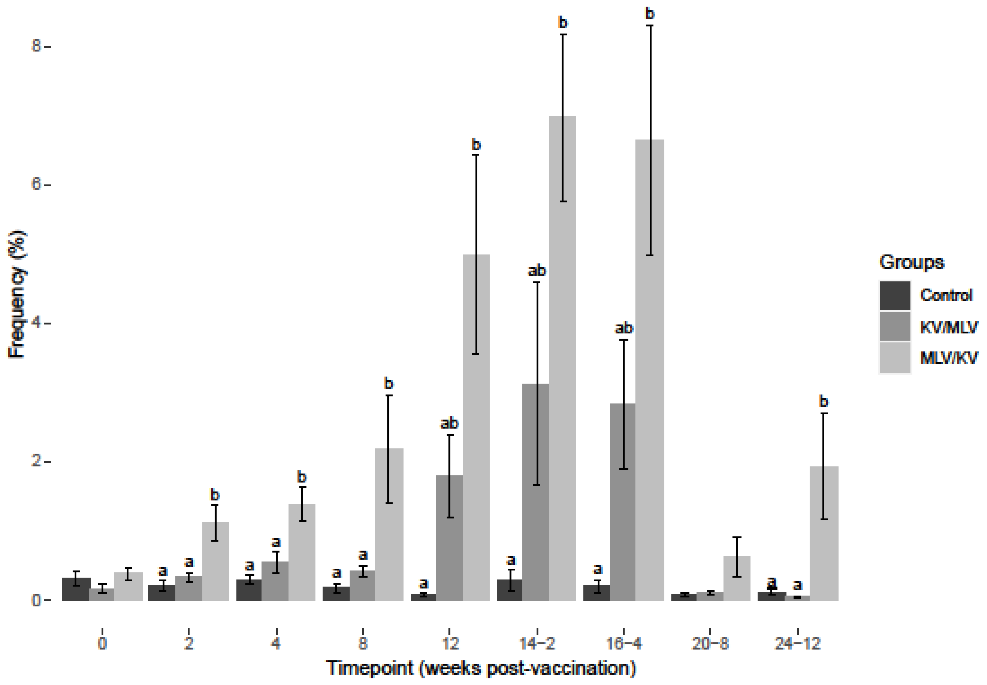 Viruses 15 00703 g005 Viruses 15 00703 g005