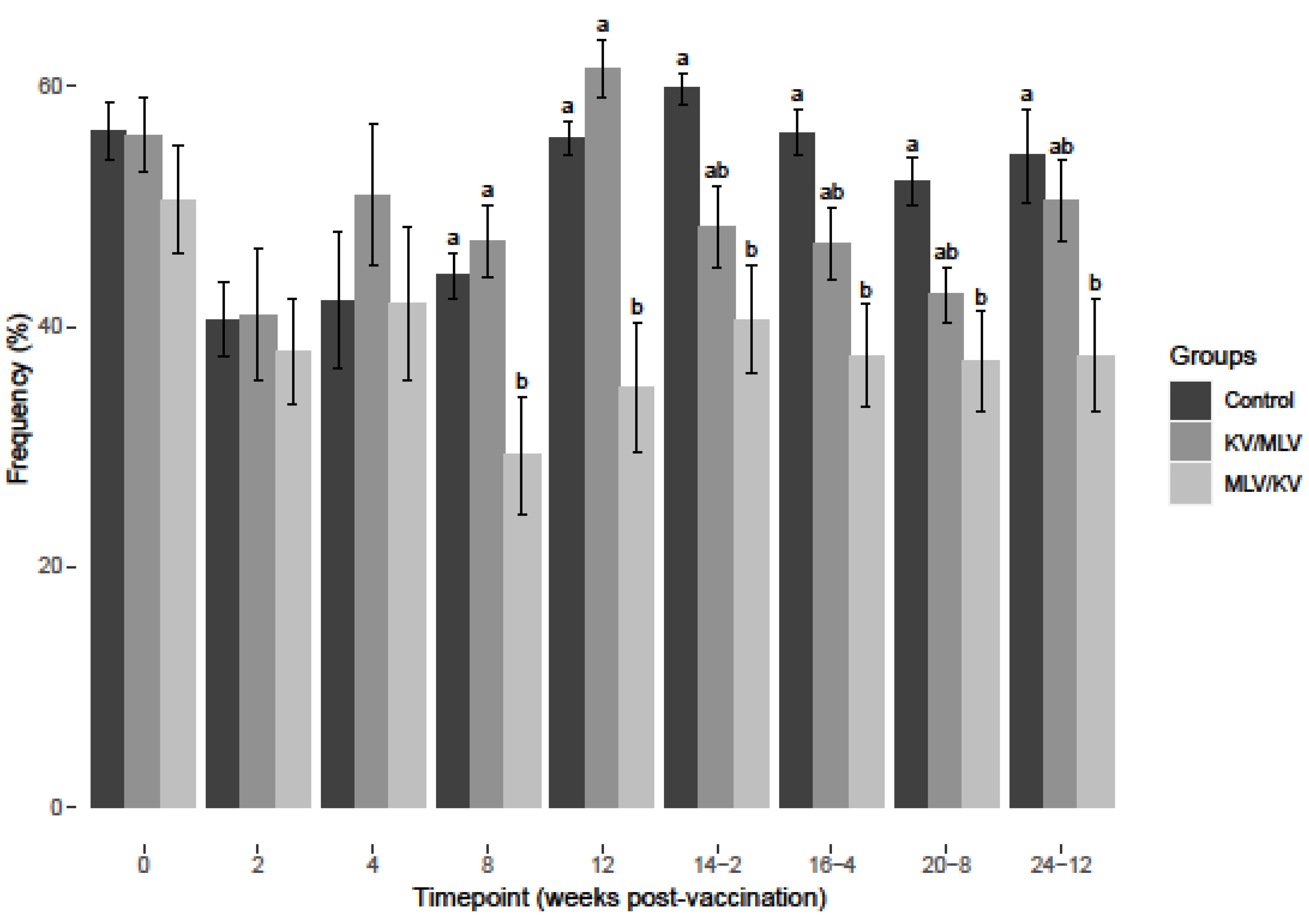 Viruses 15 00703 g006 Viruses 15 00703 g006