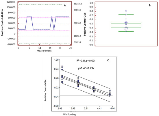 Viruses 15 00708 g003