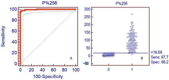 Viruses 15 00708 g004