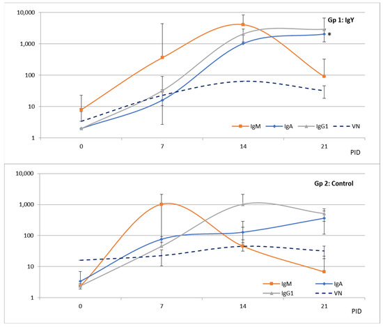 Viruses 15 00708 g007