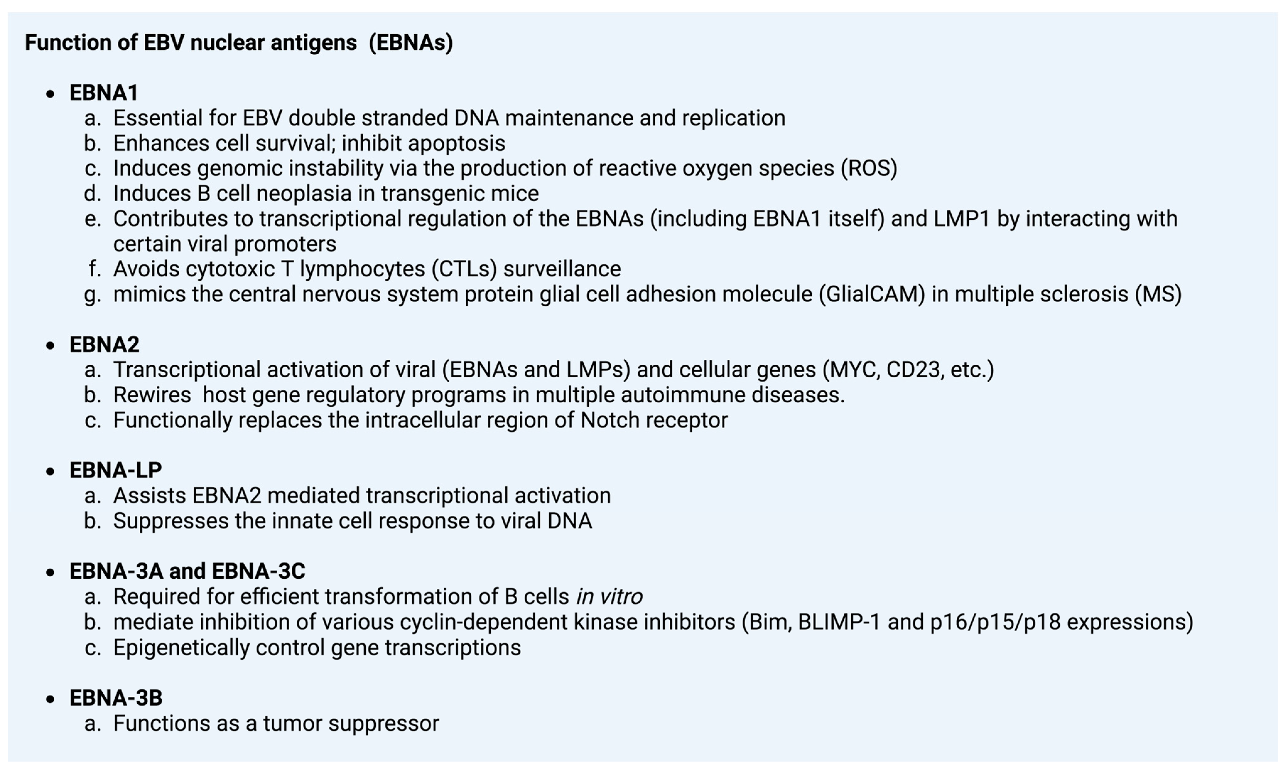 Viruses 15 00714 i001 Viruses 15 00714 i001