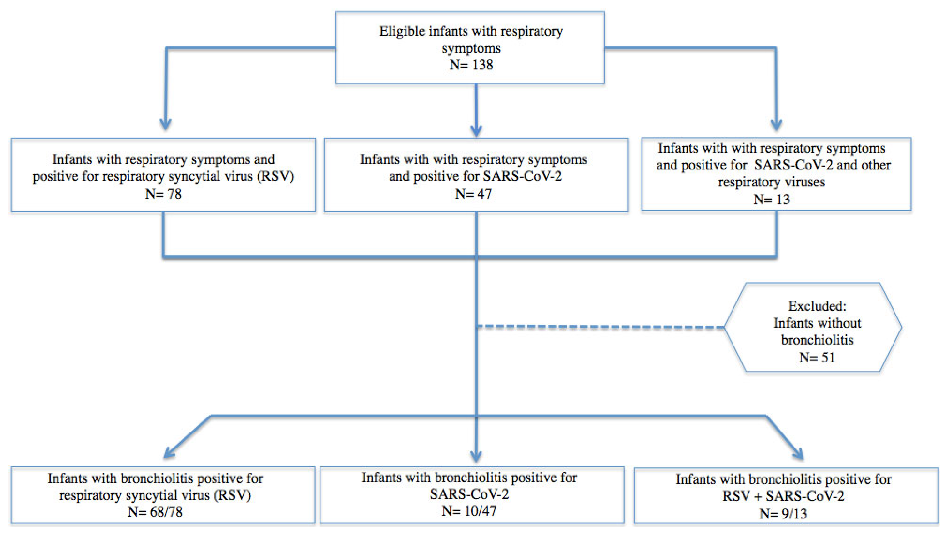 Viruses 15 00717 g001
