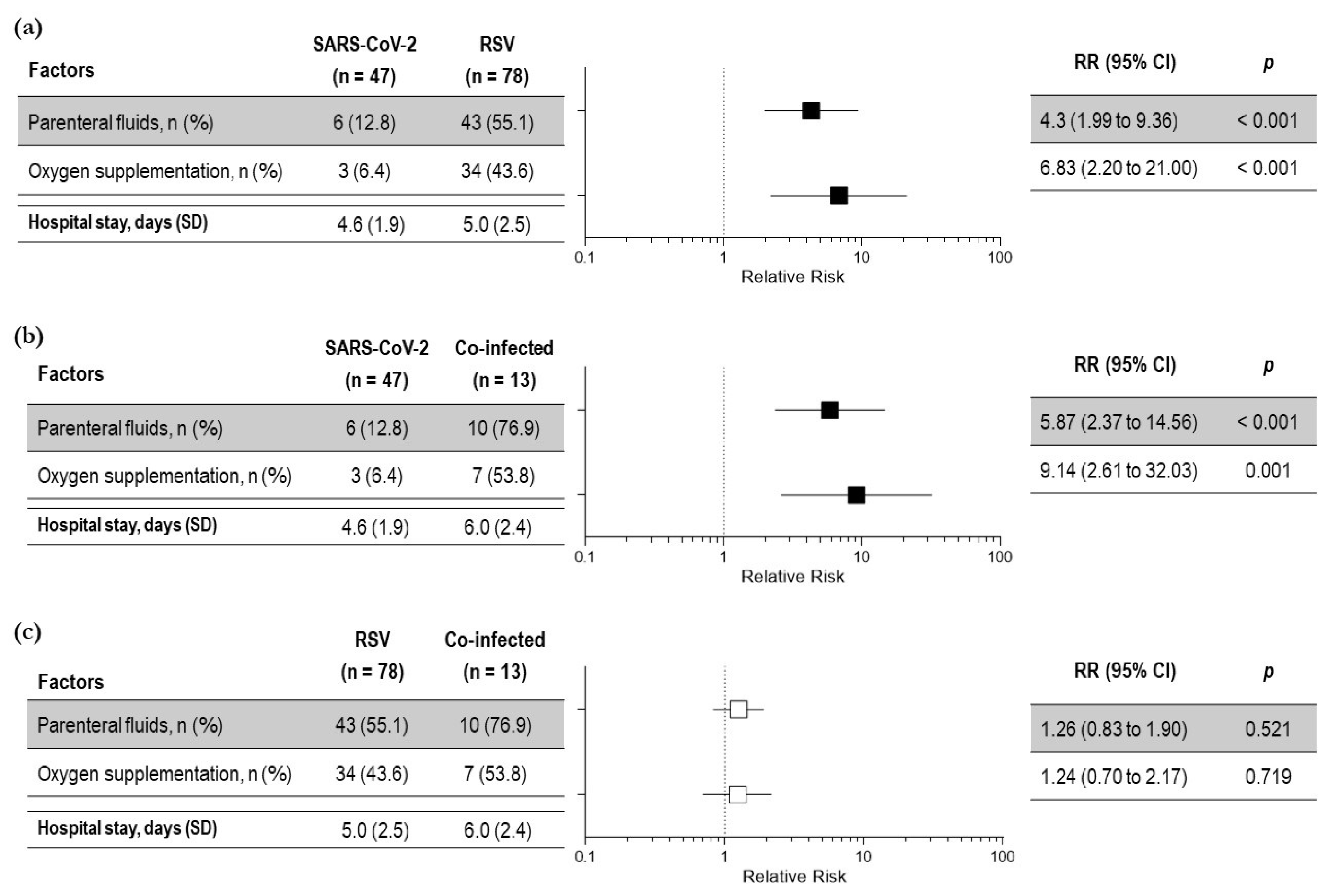 Viruses 15 00717 g002