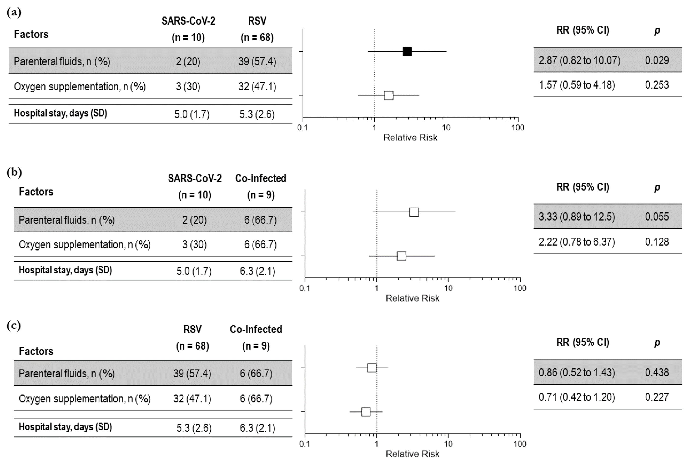 Viruses 15 00717 g003