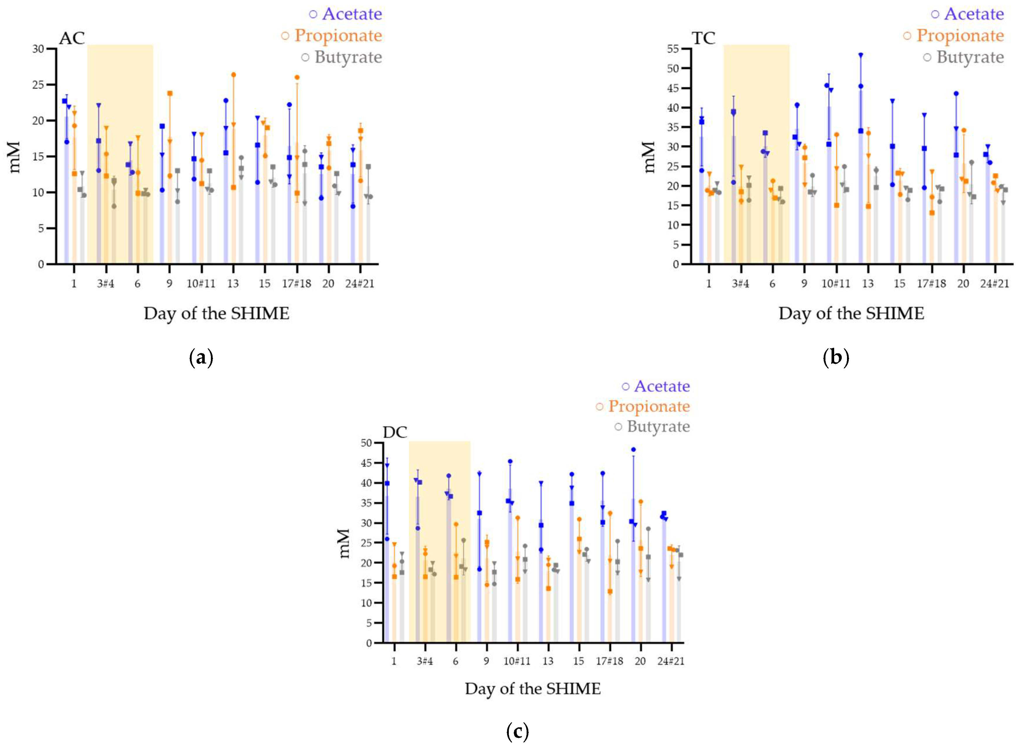Viruses 15 00719 g004