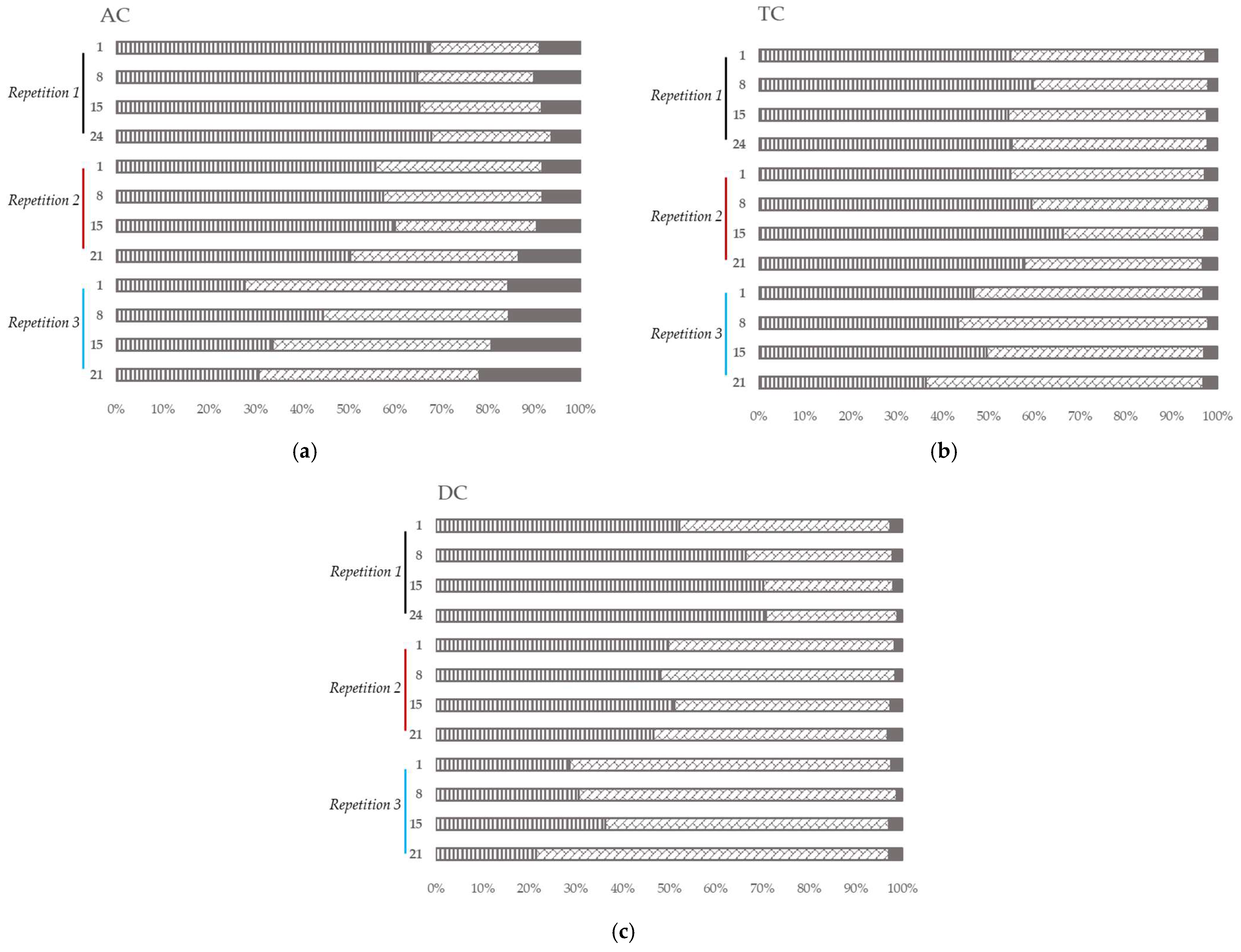 Viruses 15 00719 g005