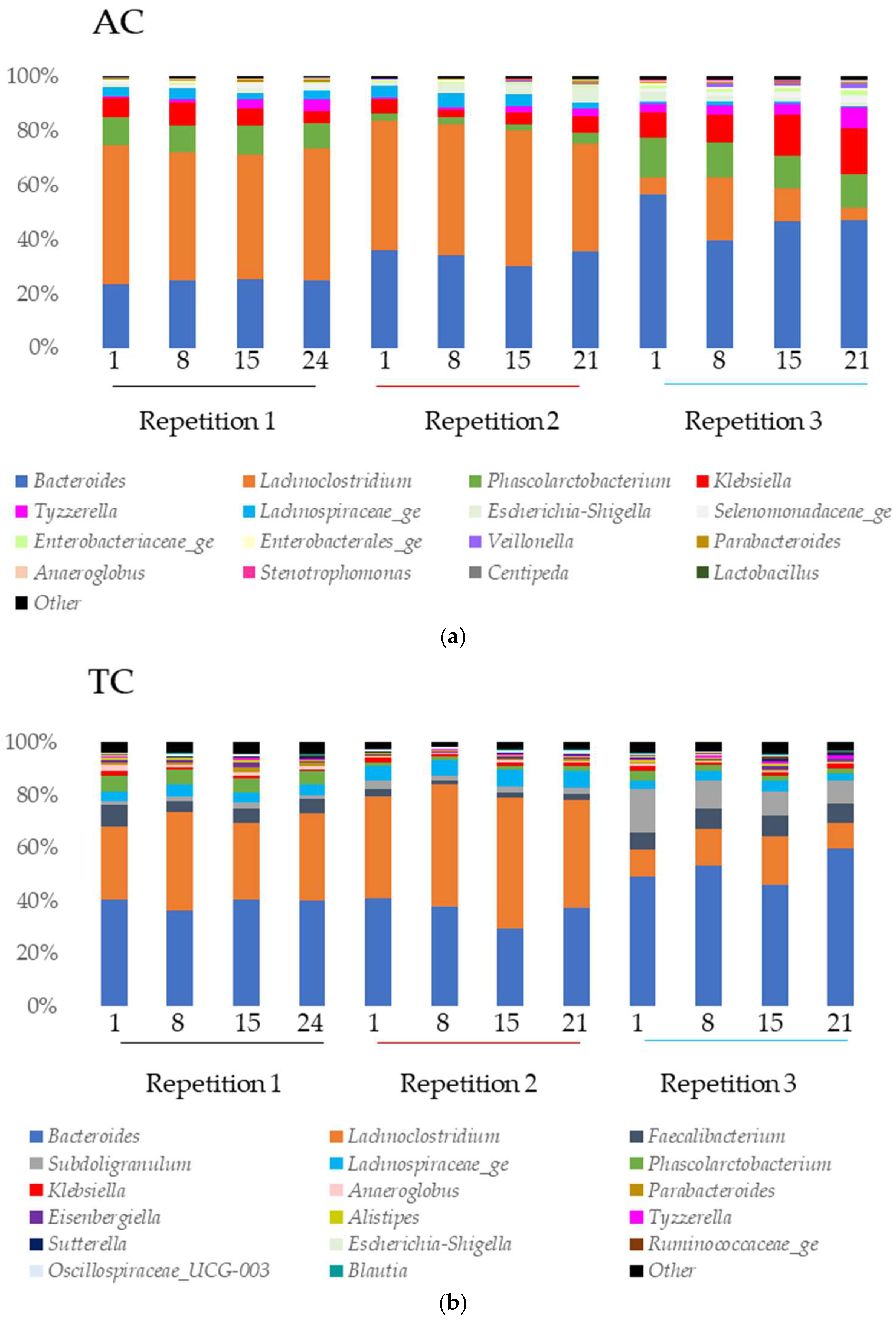 Viruses 15 00719 g006a