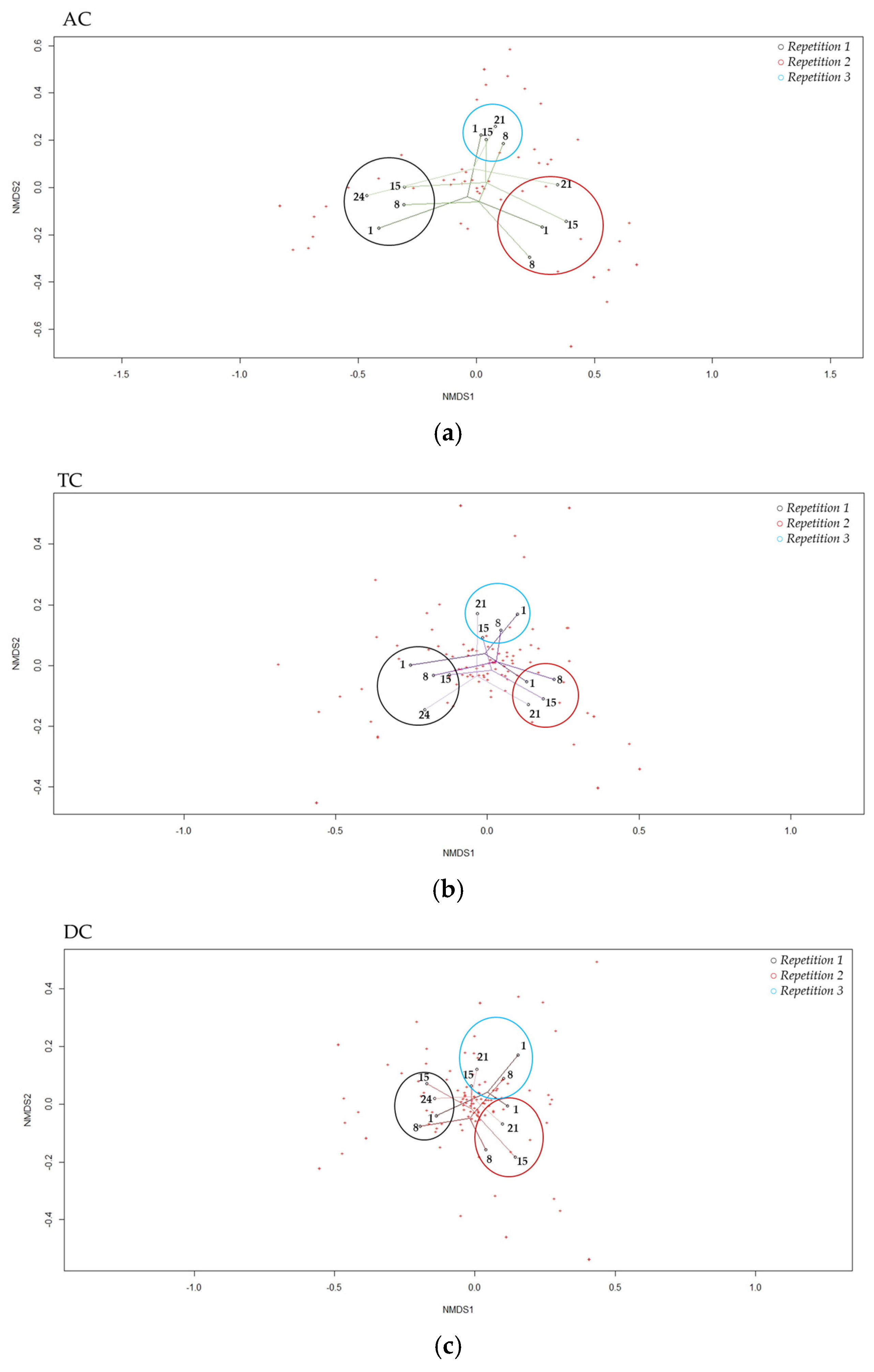 Viruses 15 00719 g007