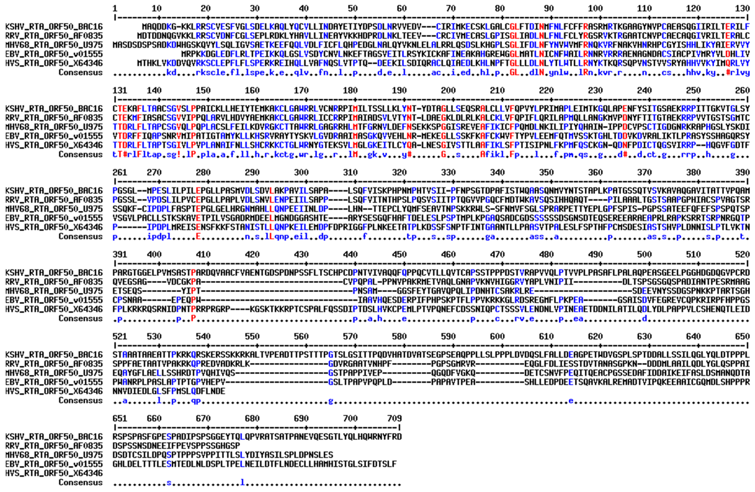 Viruses 15 00730 g005