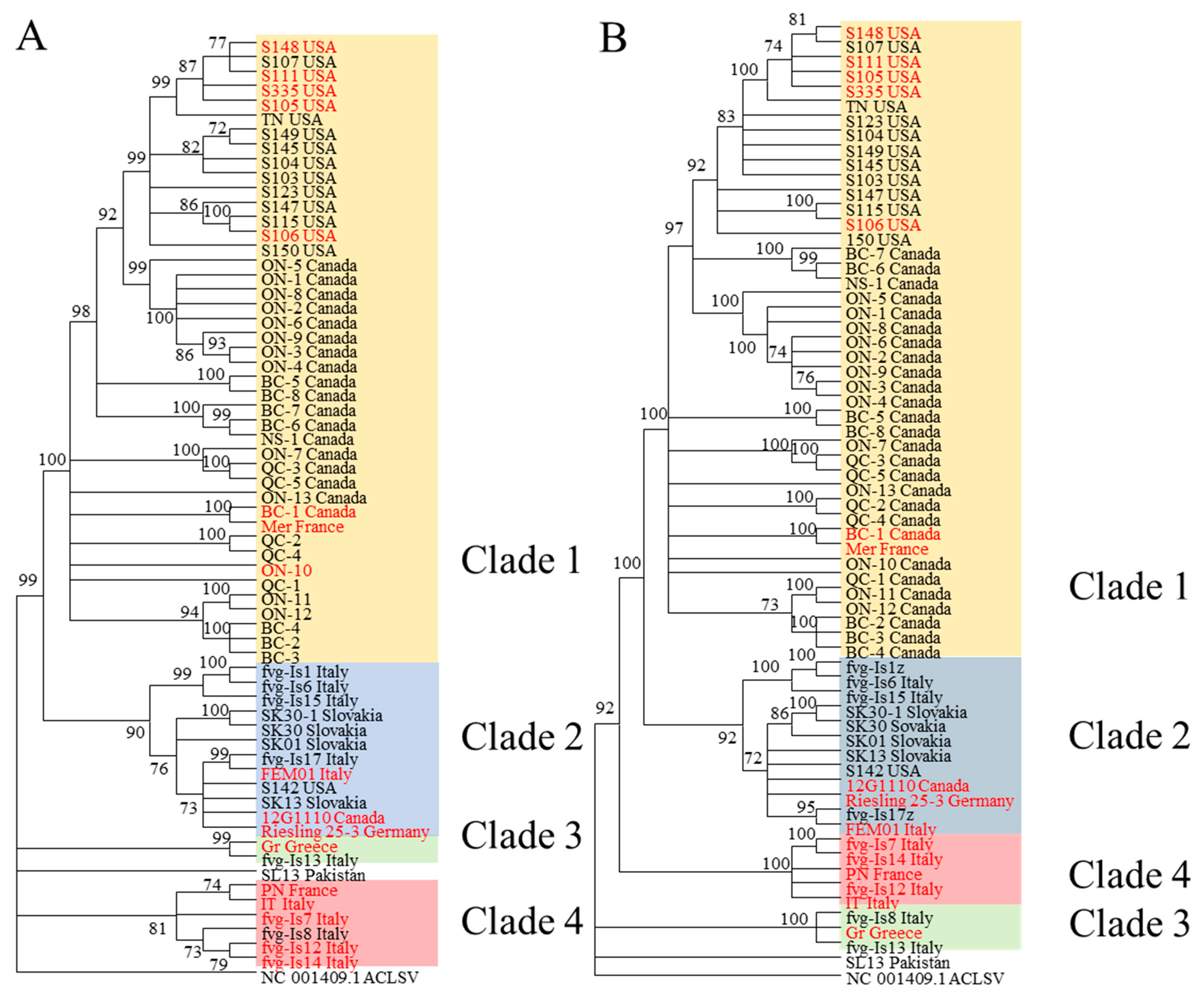 Viruses 15 00735 g003
