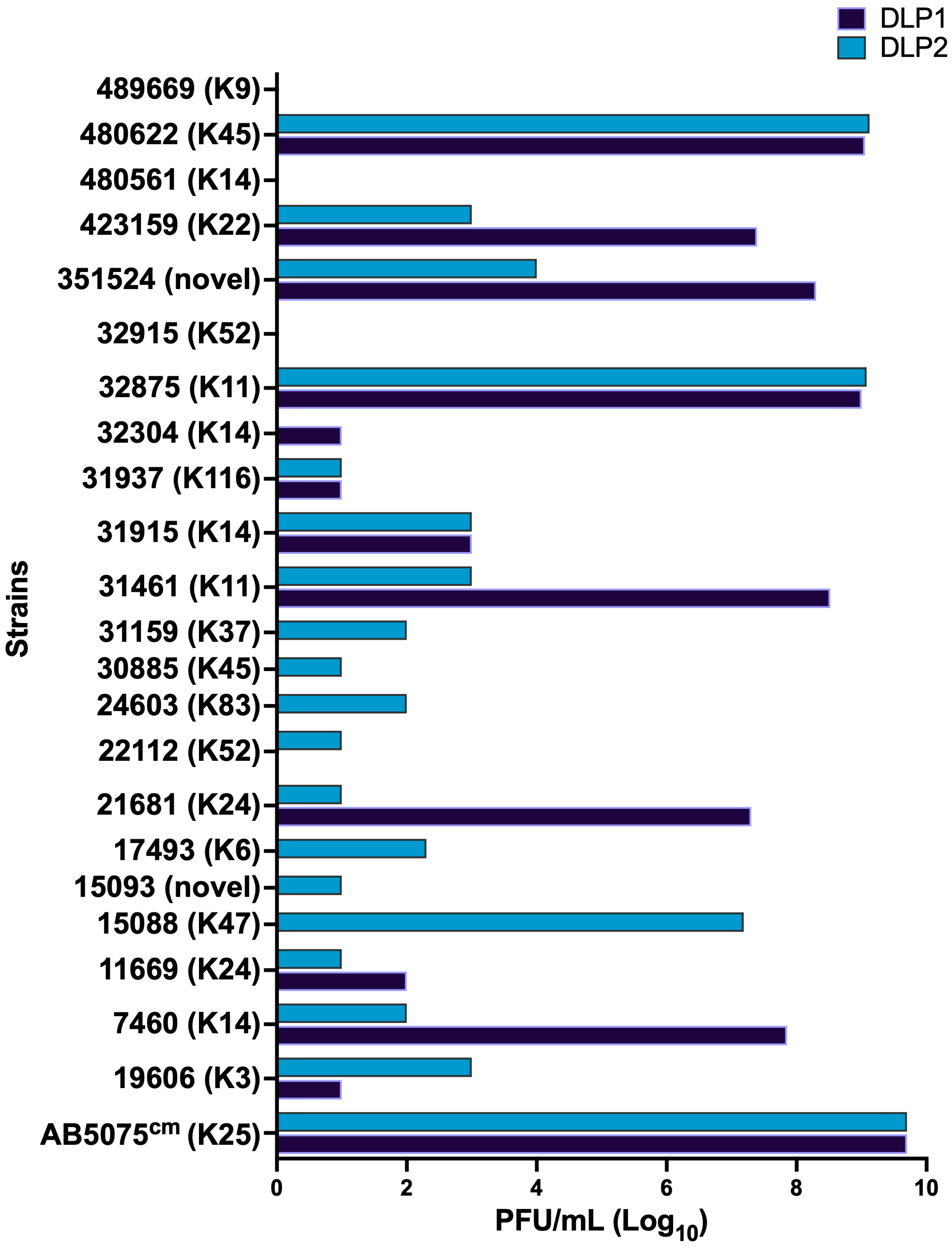 Viruses 15 00739 g002 Viruses 15 00739 g002