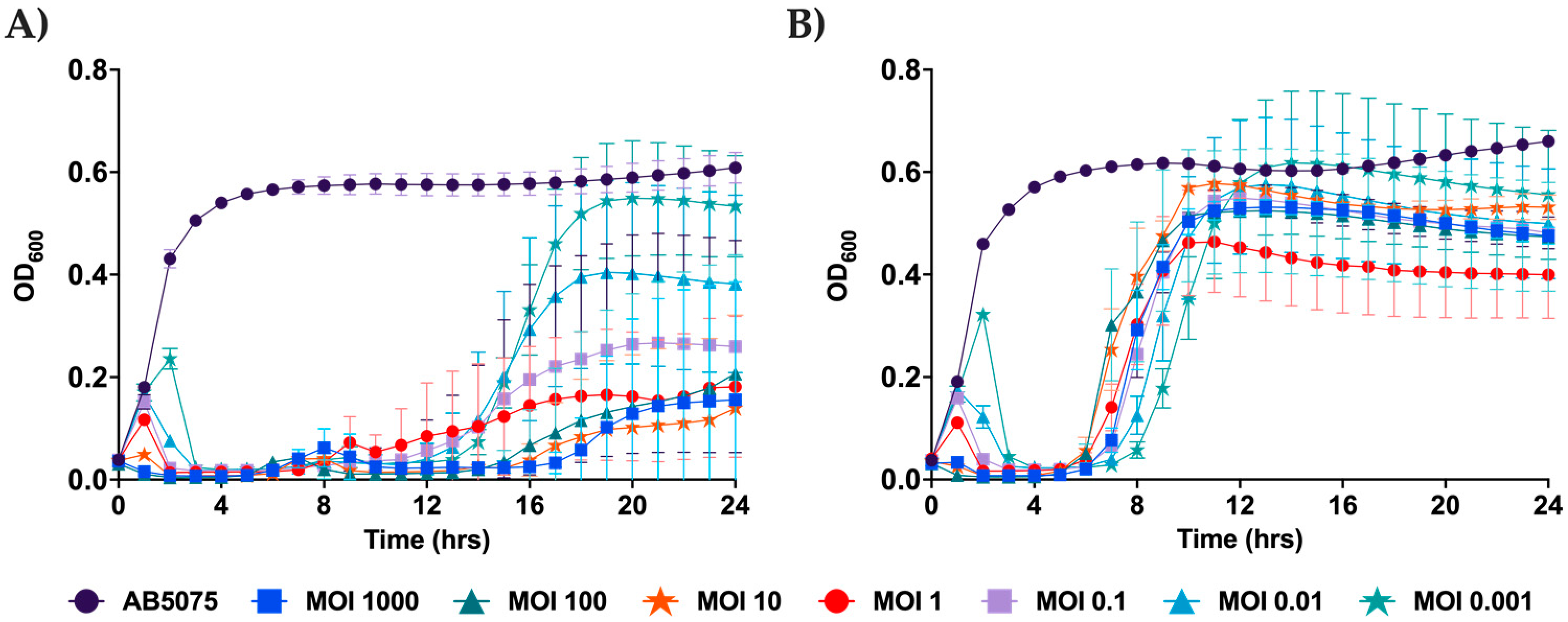 Viruses 15 00739 g004 Viruses 15 00739 g004