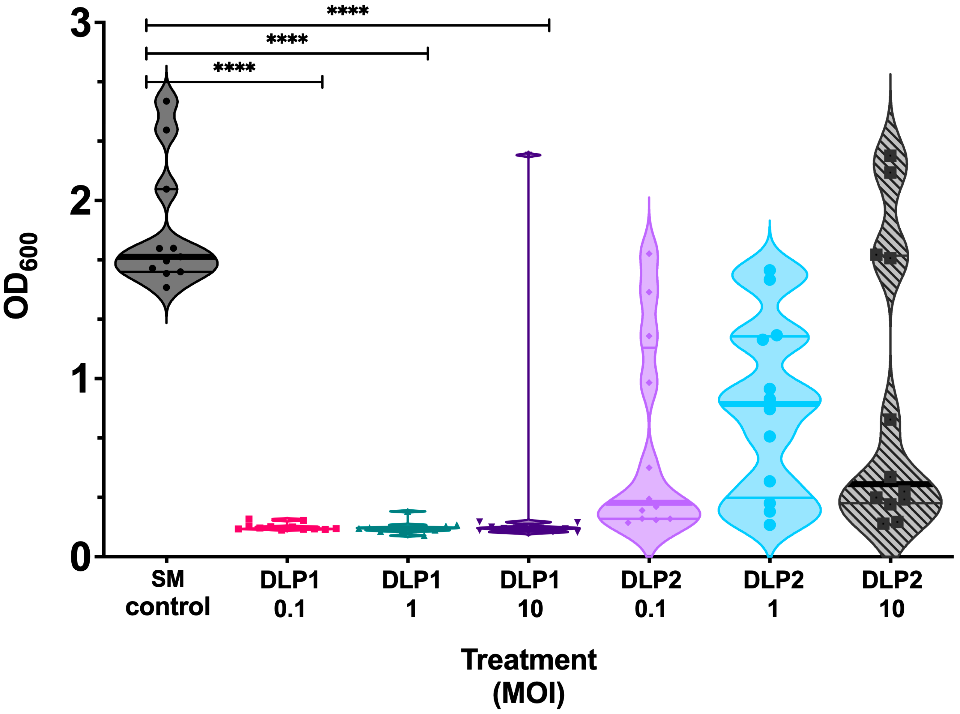 Viruses 15 00739 g006 Viruses 15 00739 g006