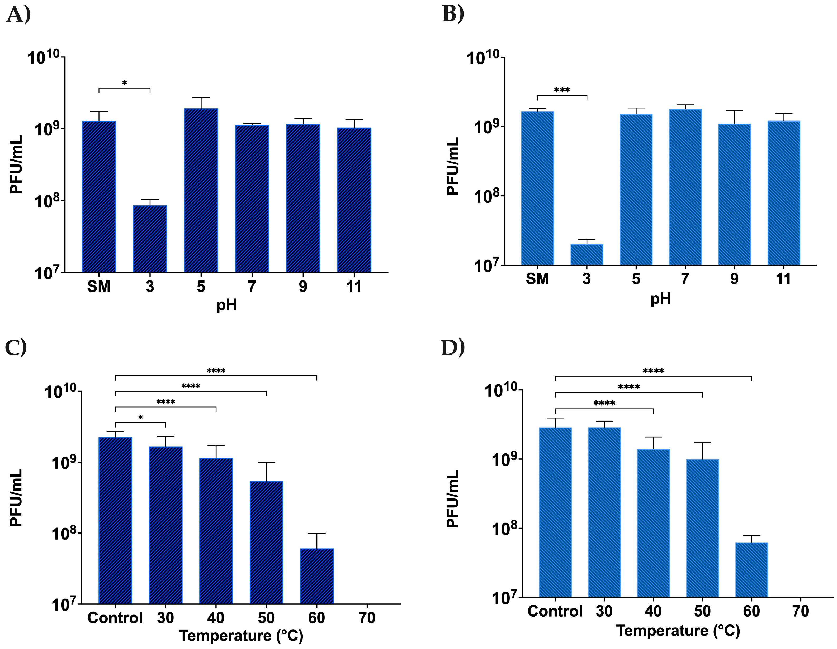 Viruses 15 00739 g007 Viruses 15 00739 g007