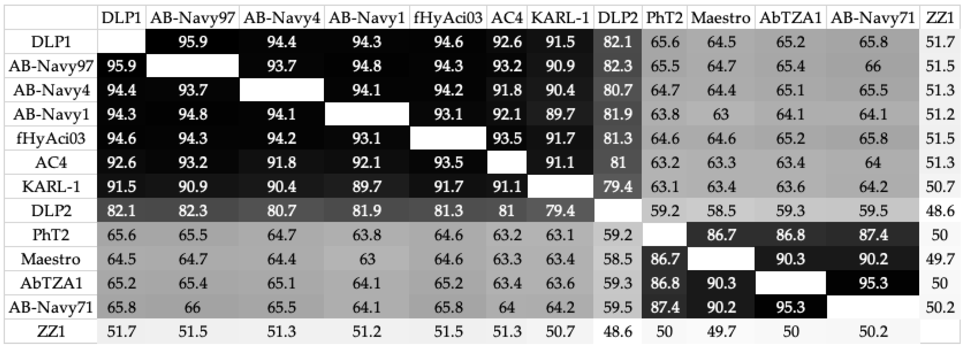 Viruses 15 00739 g013 Viruses 15 00739 g013