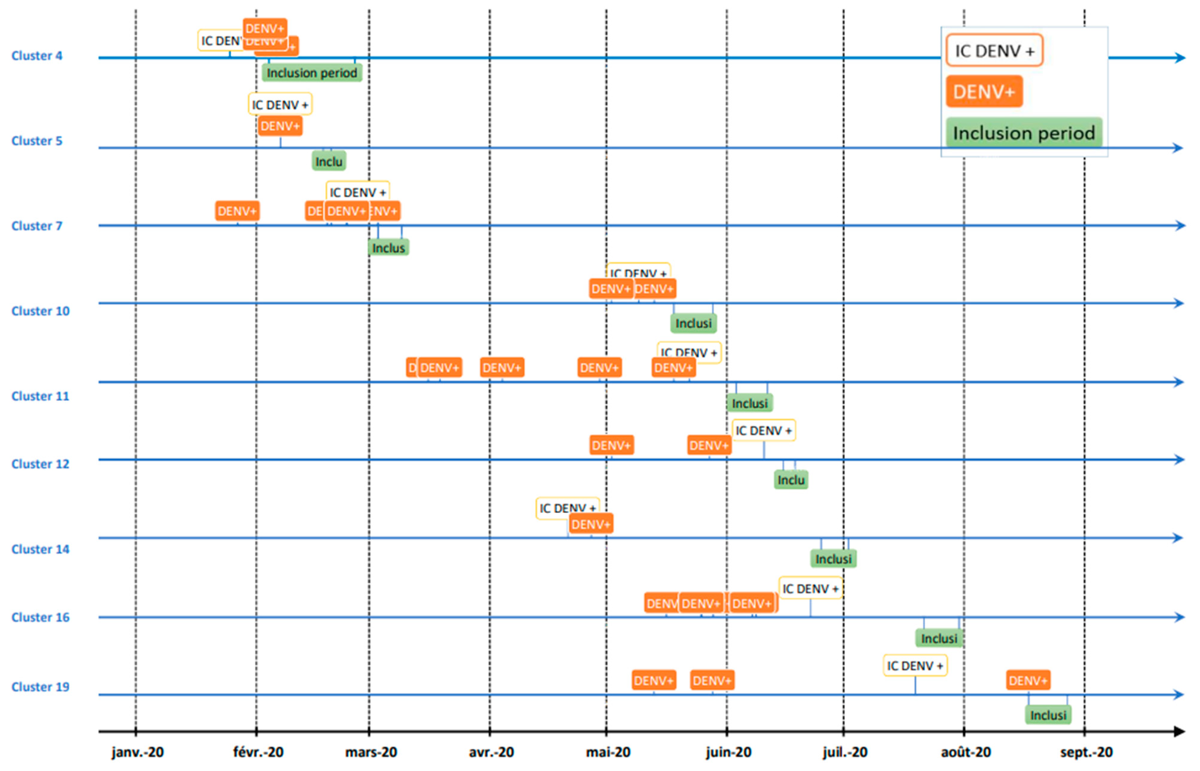 Viruses 15 00742 g003