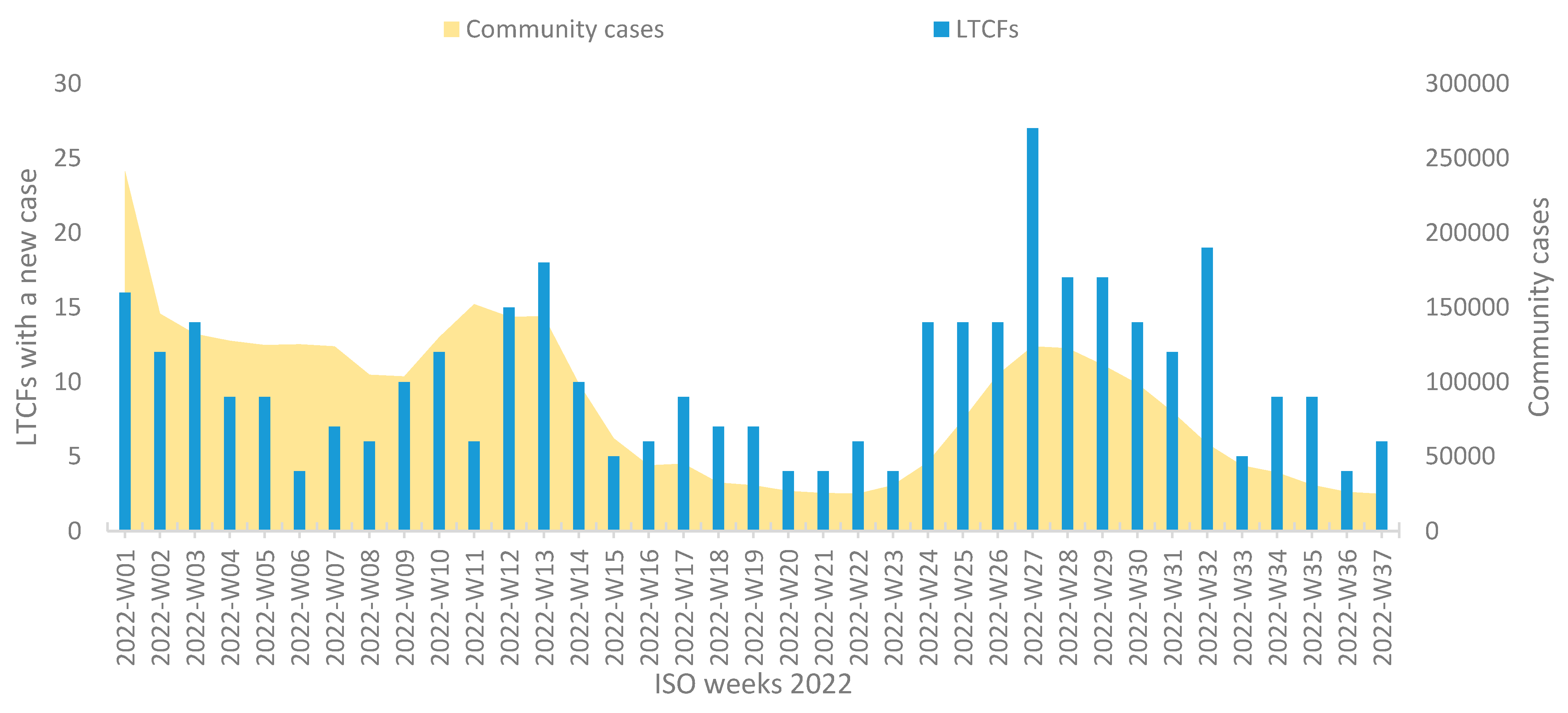 Viruses 15 00752 g002